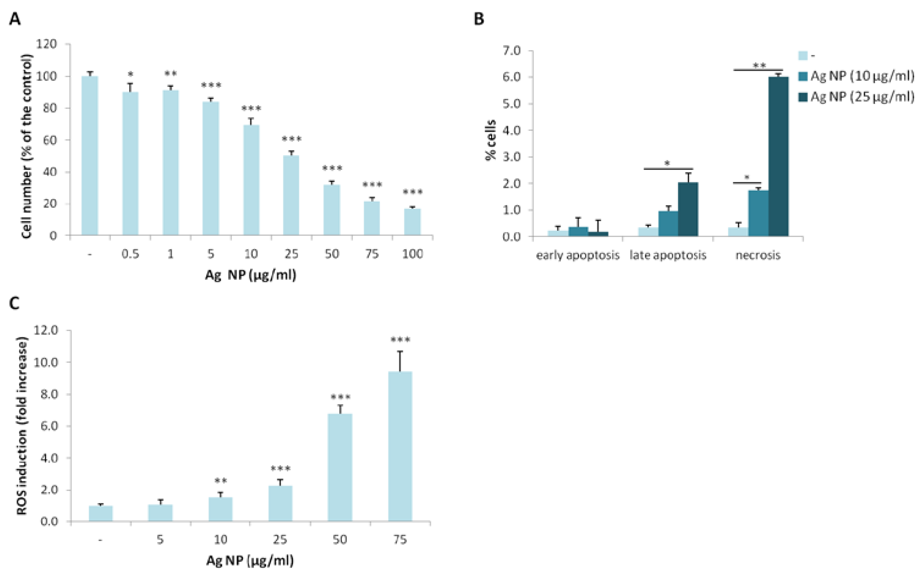 Nanomaterials 07 00124 g001