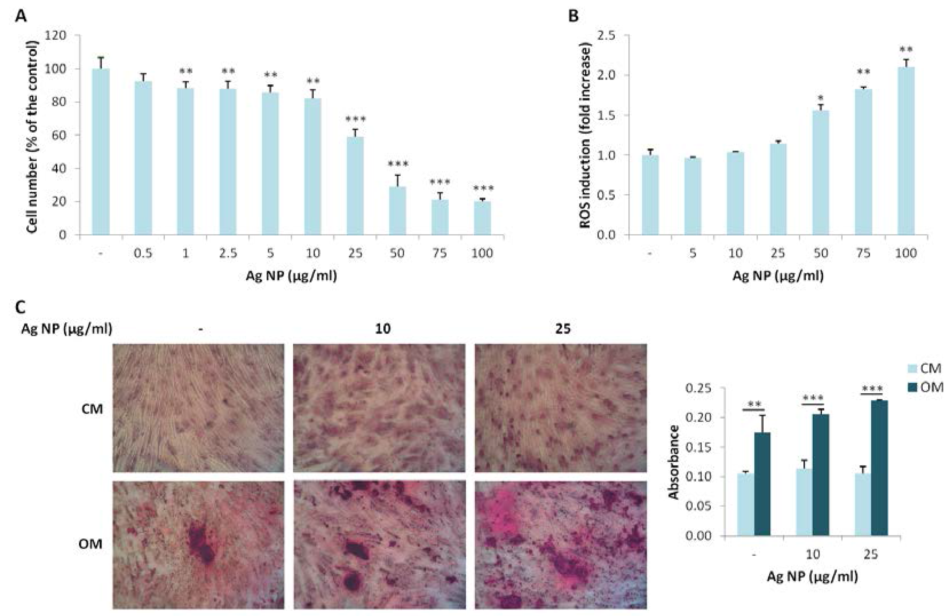 Nanomaterials 07 00124 g003