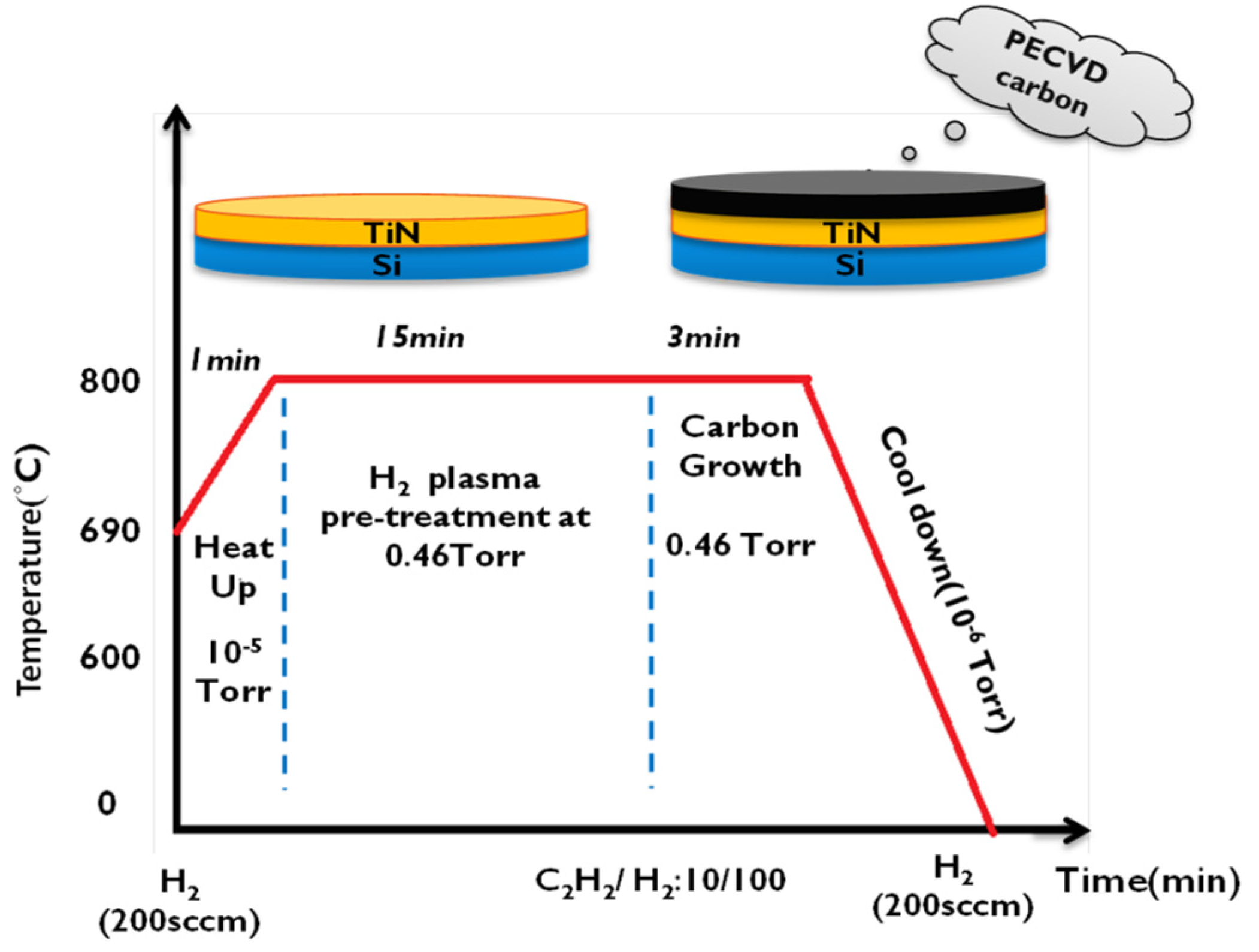 Nanomaterials 07 00126 g002