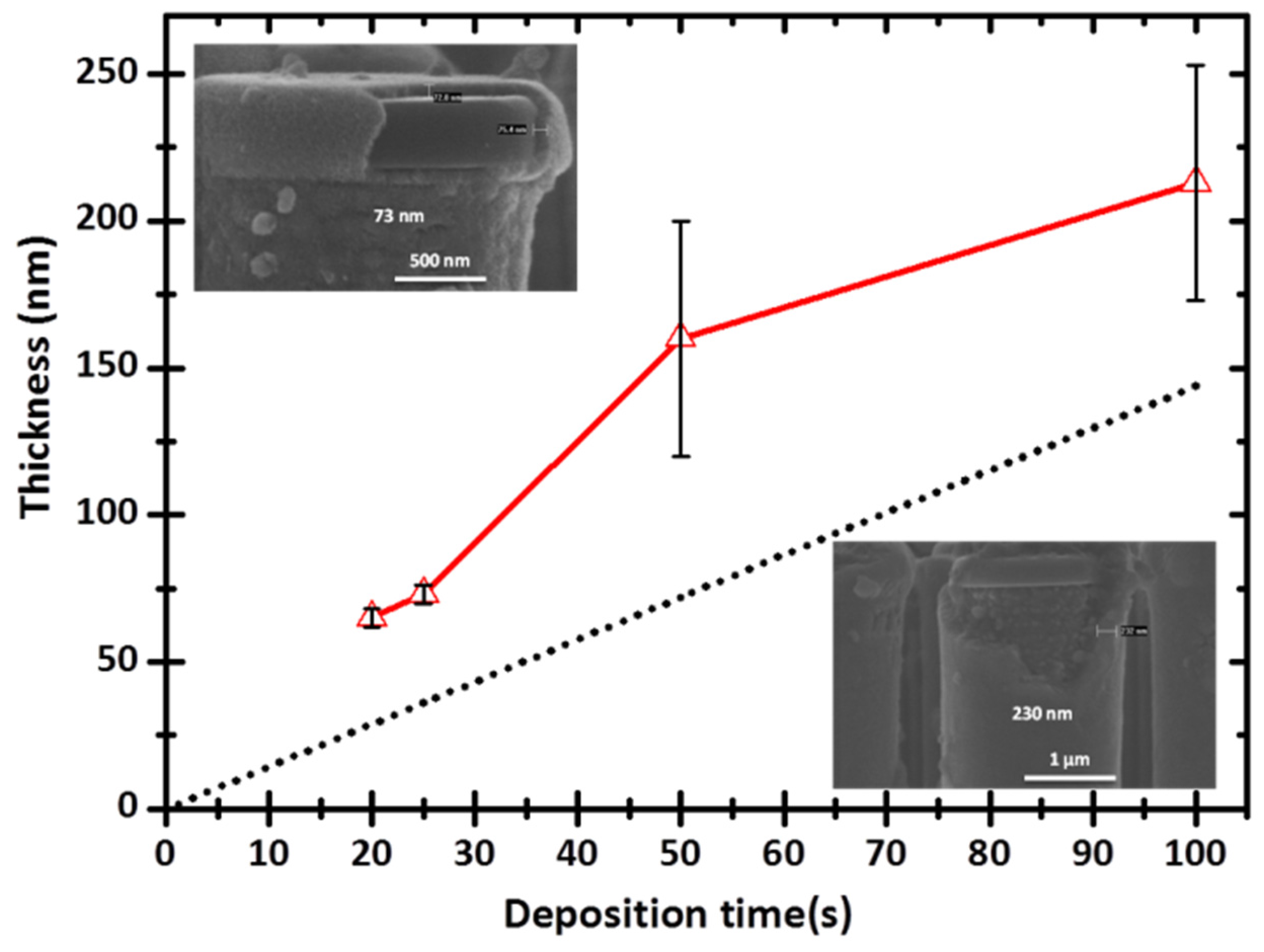 Nanomaterials 07 00126 g006