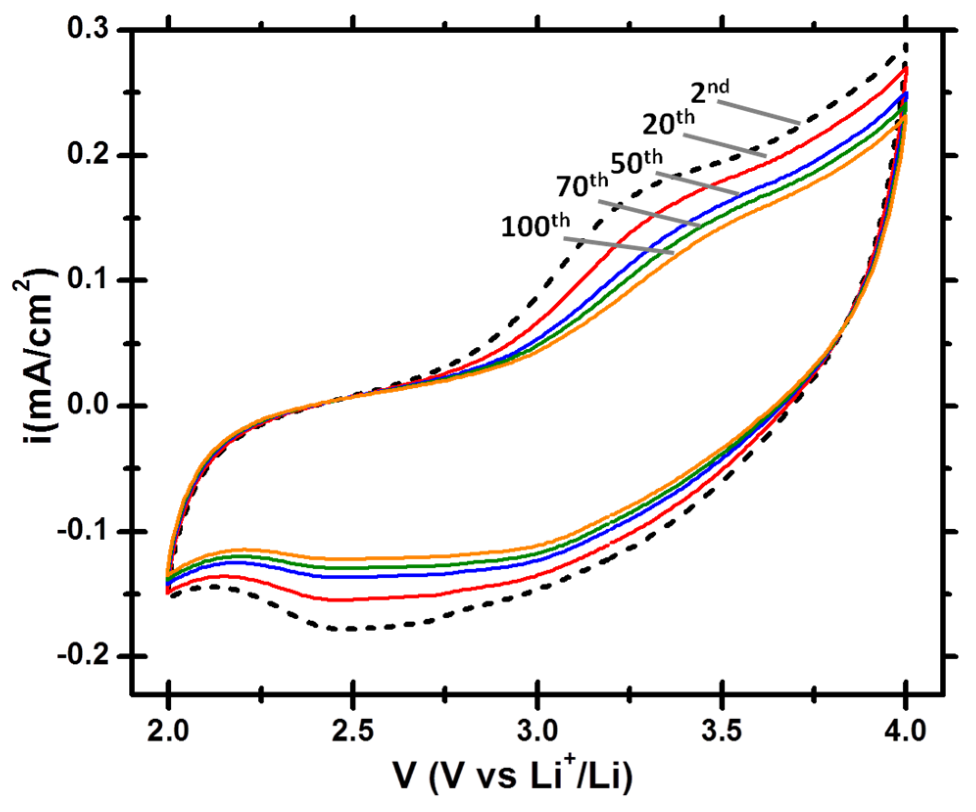 Nanomaterials 07 00126 g008