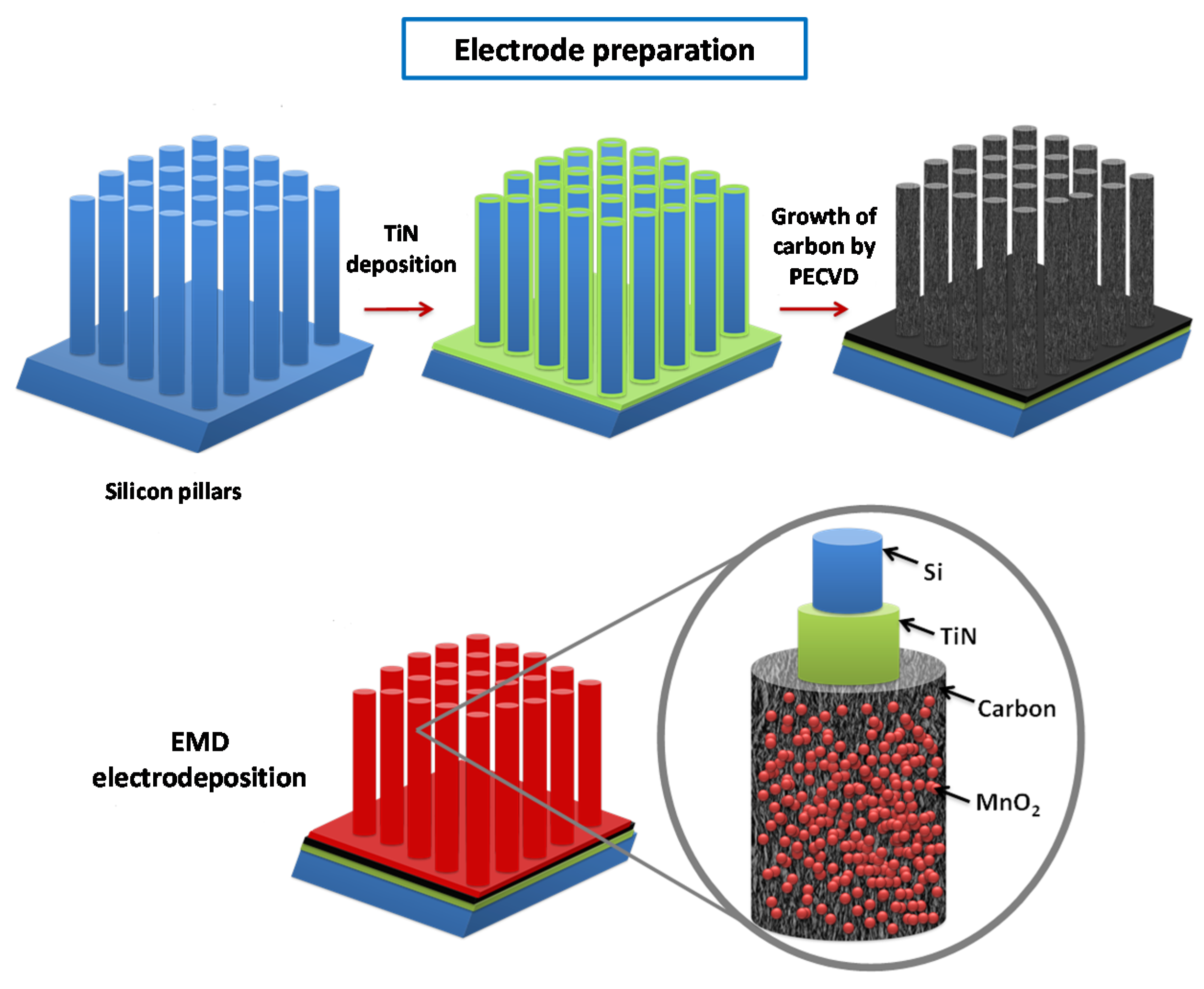 Nanomaterials 07 00126 sch002