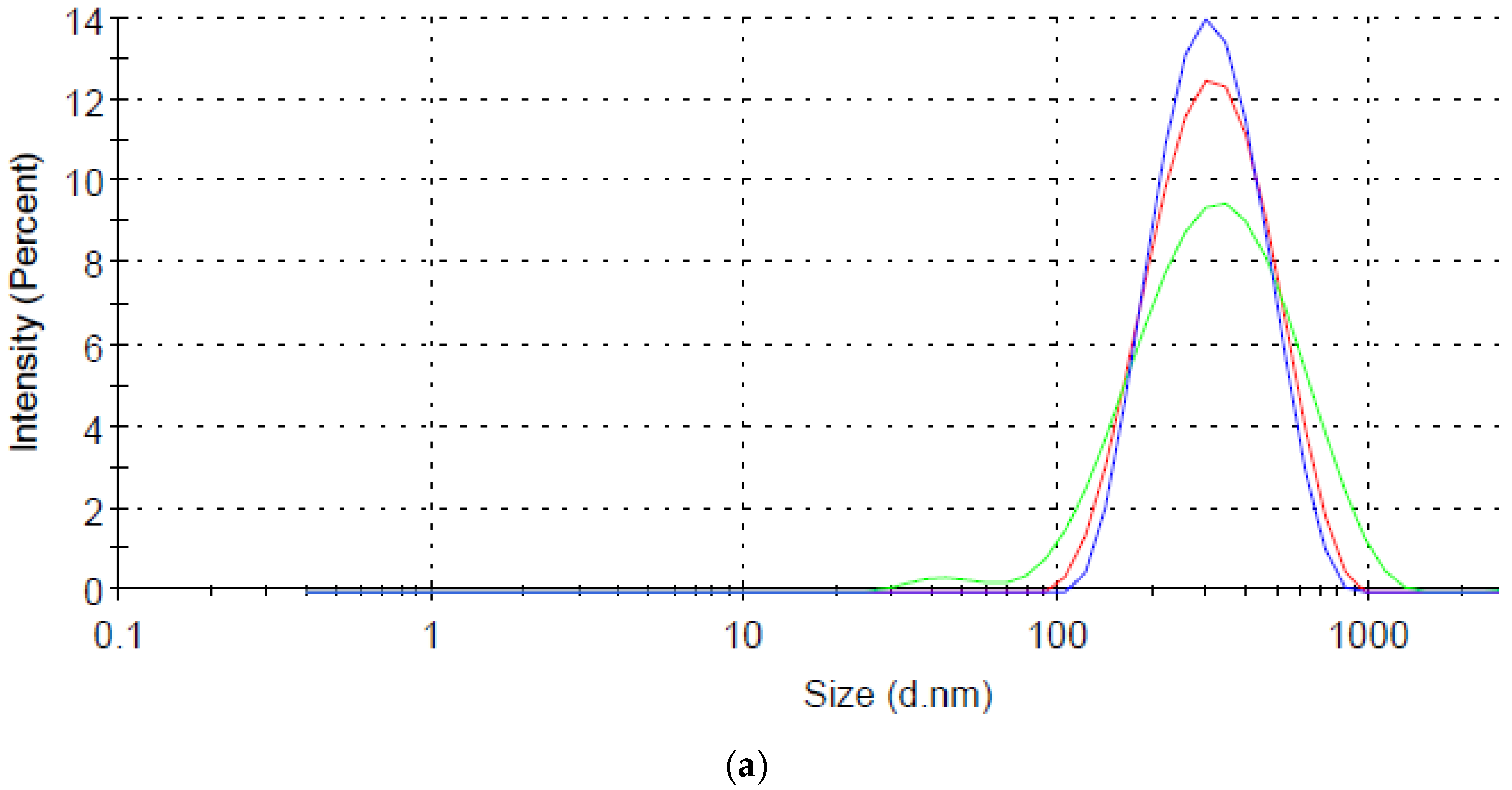 Nanomaterials 07 00127 g002a Nanomaterials 07 00127 g002a
