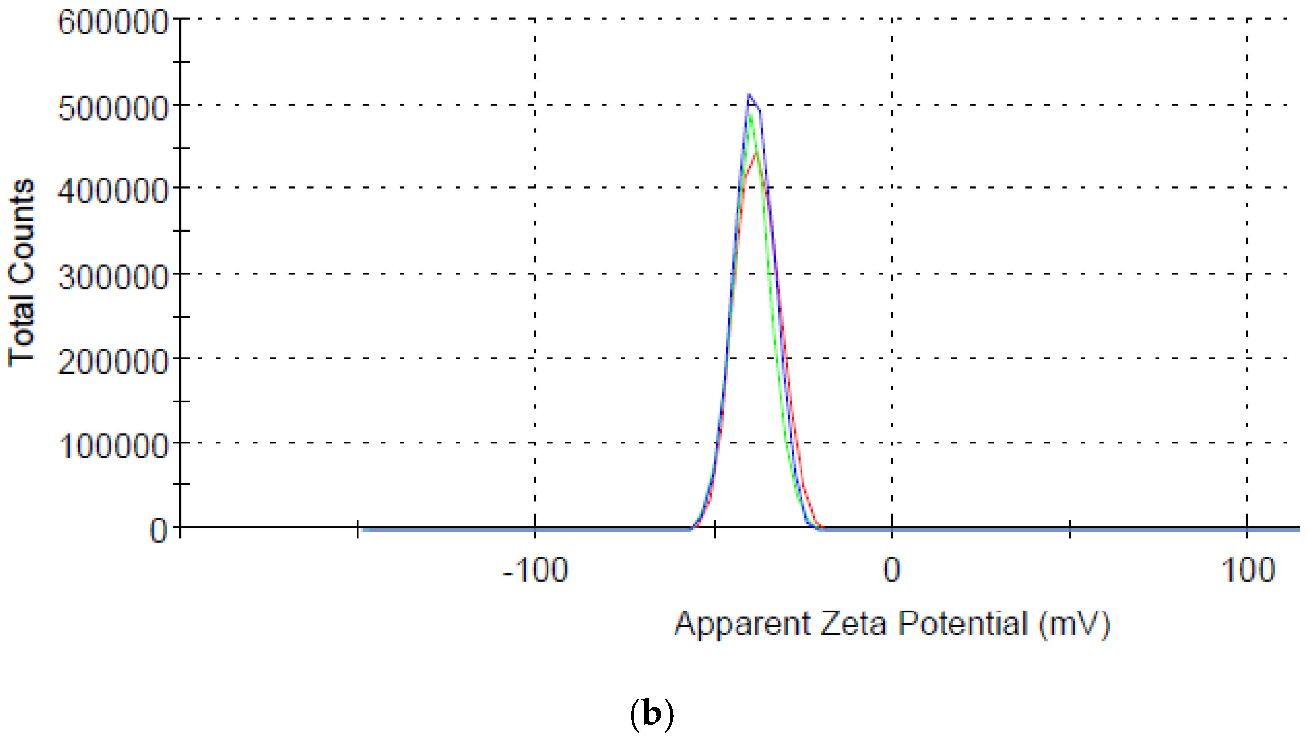 Nanomaterials 07 00127 g002b Nanomaterials 07 00127 g002b