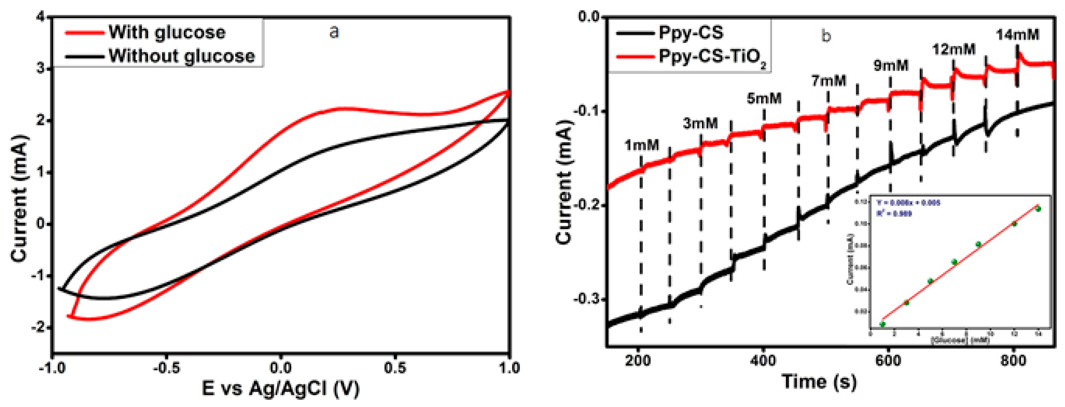 Nanomaterials 07 00129 g003