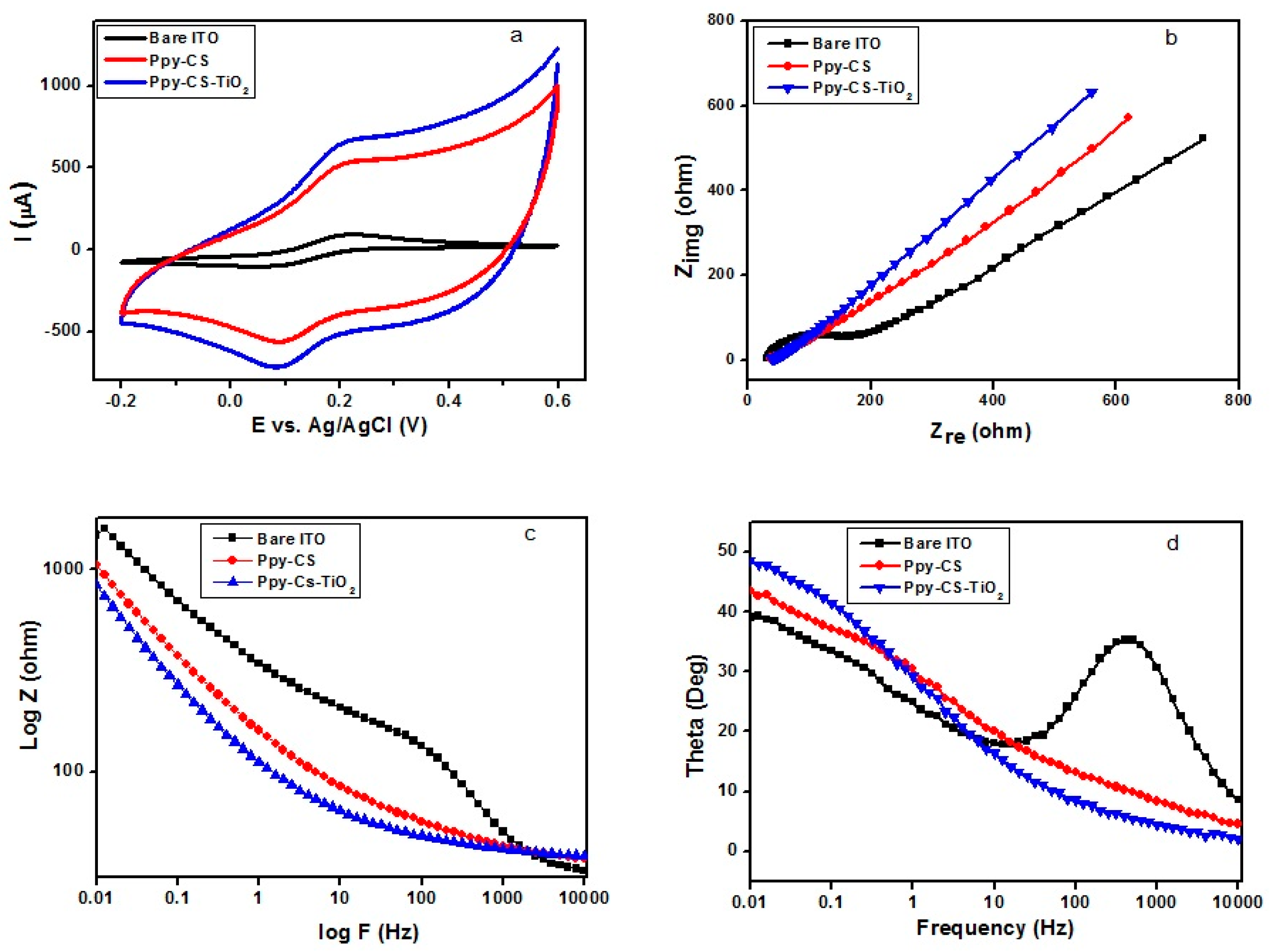 Nanomaterials 07 00129 g004