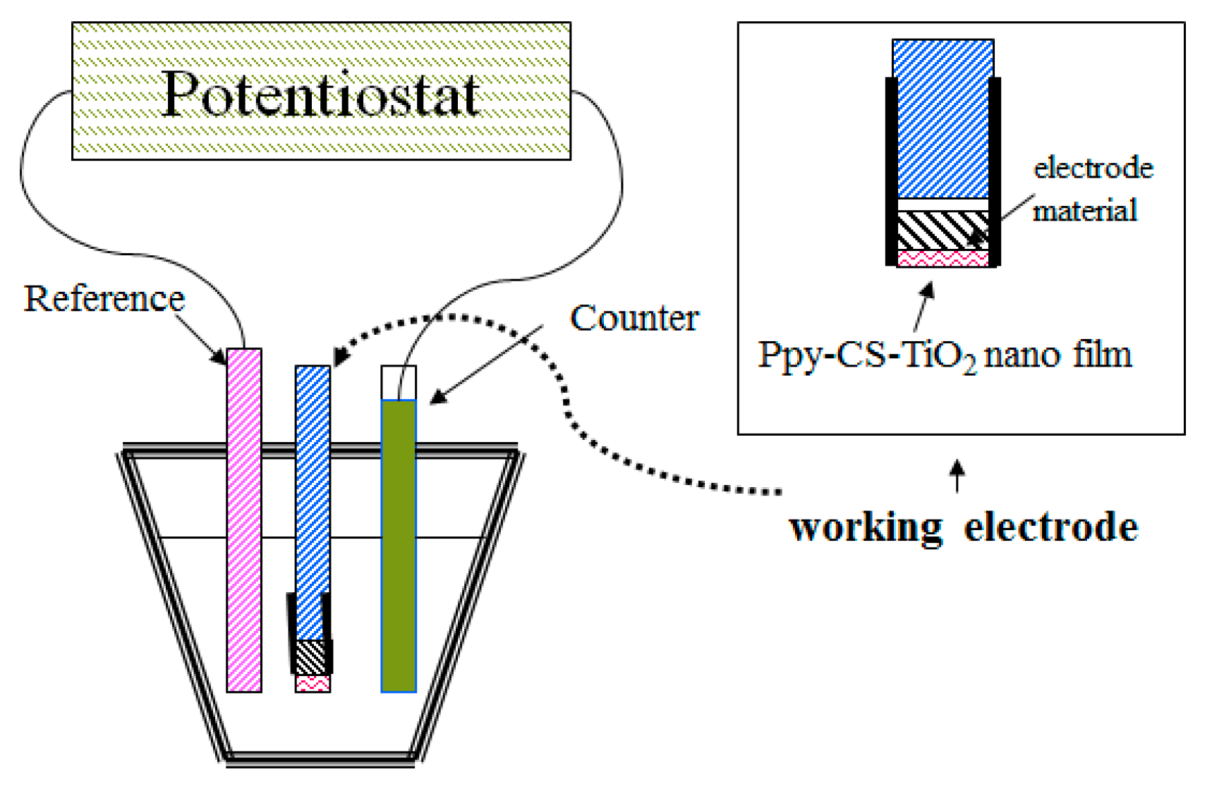 Nanomaterials 07 00129 g007