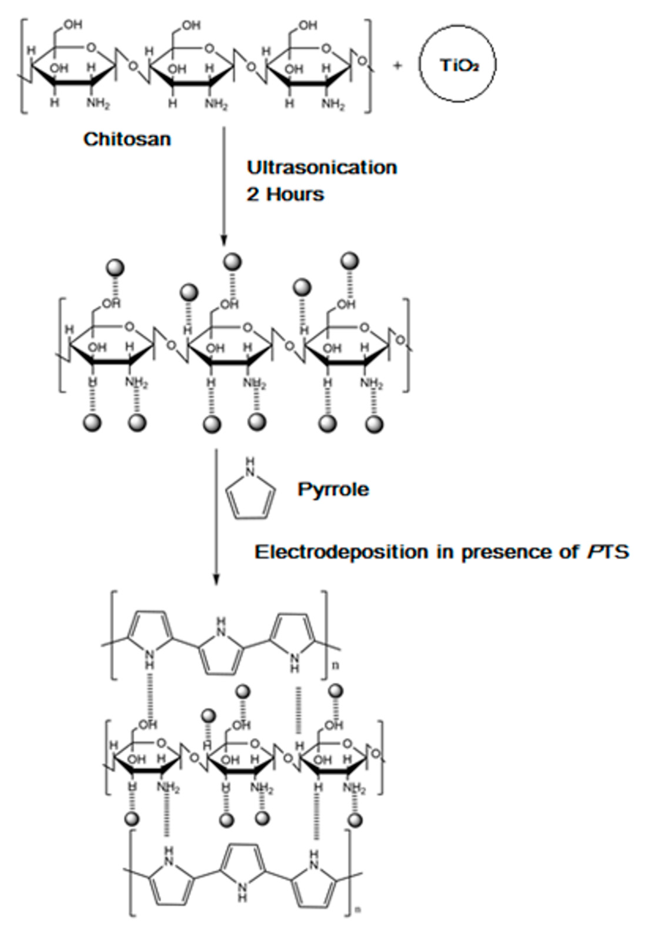 Nanomaterials 07 00129 g008