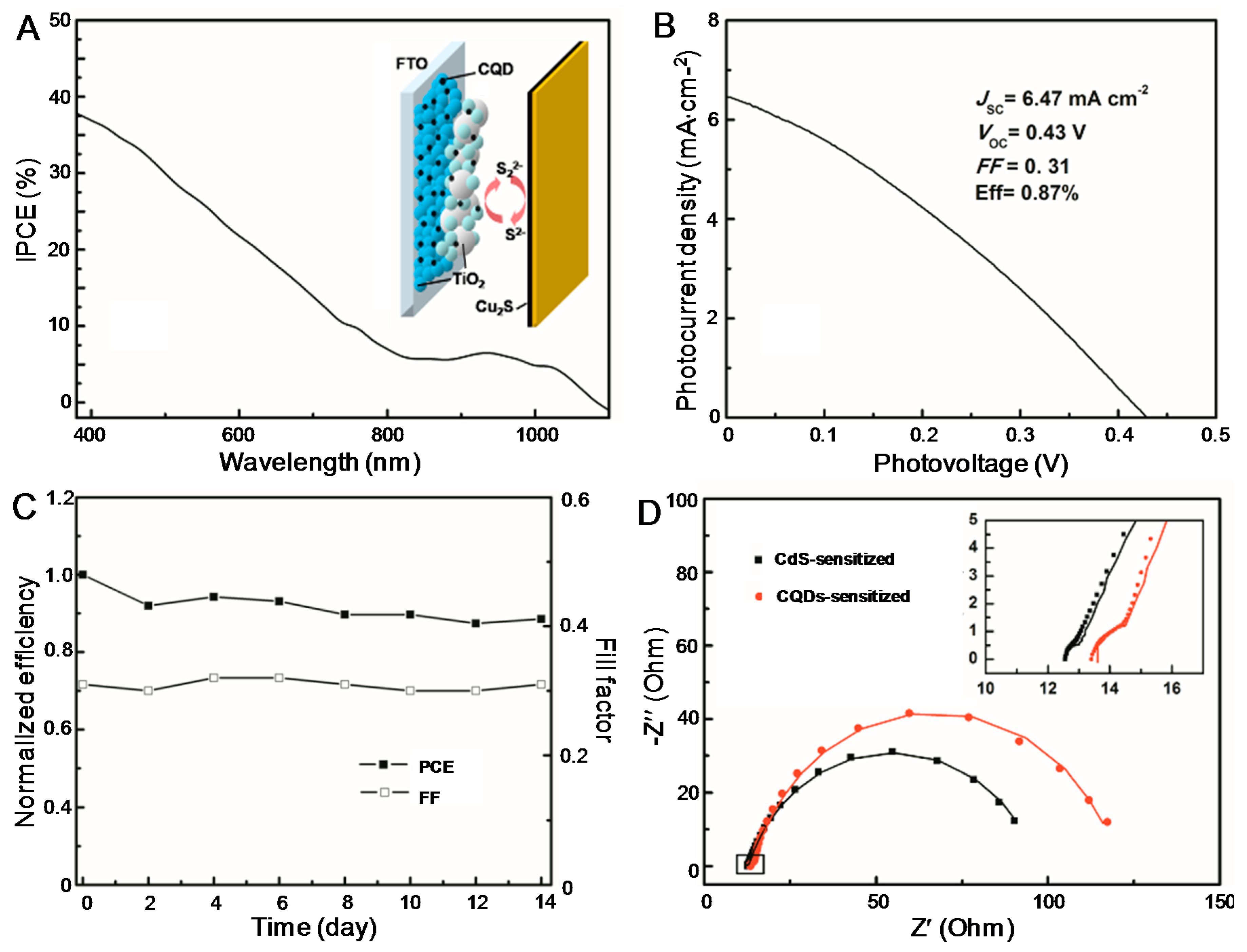 Nanomaterials 07 00130 g003