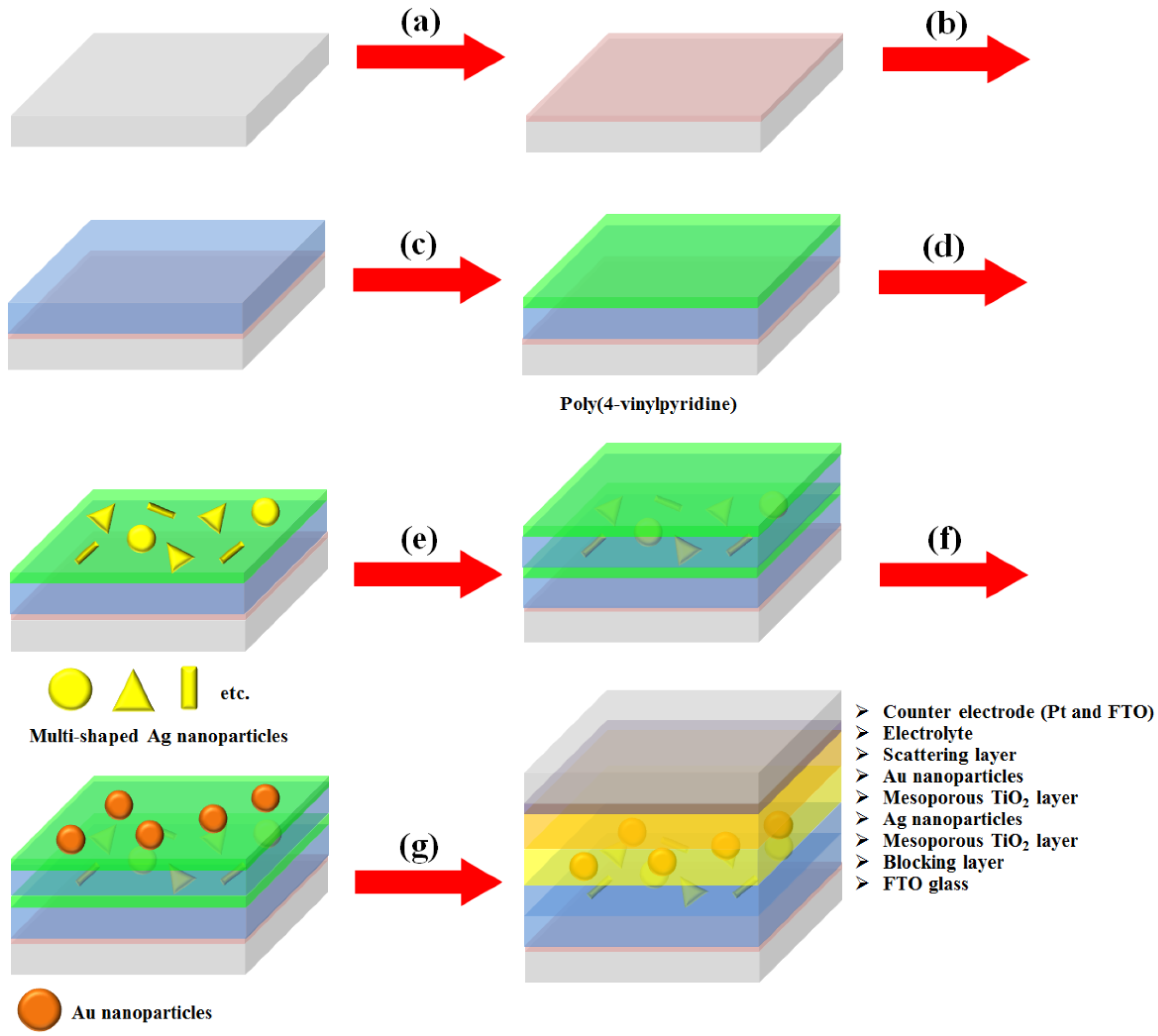 Nanomaterials 07 00136 g001