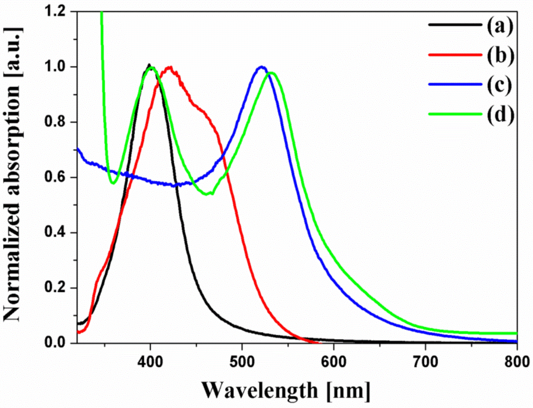 Nanomaterials 07 00136 g003