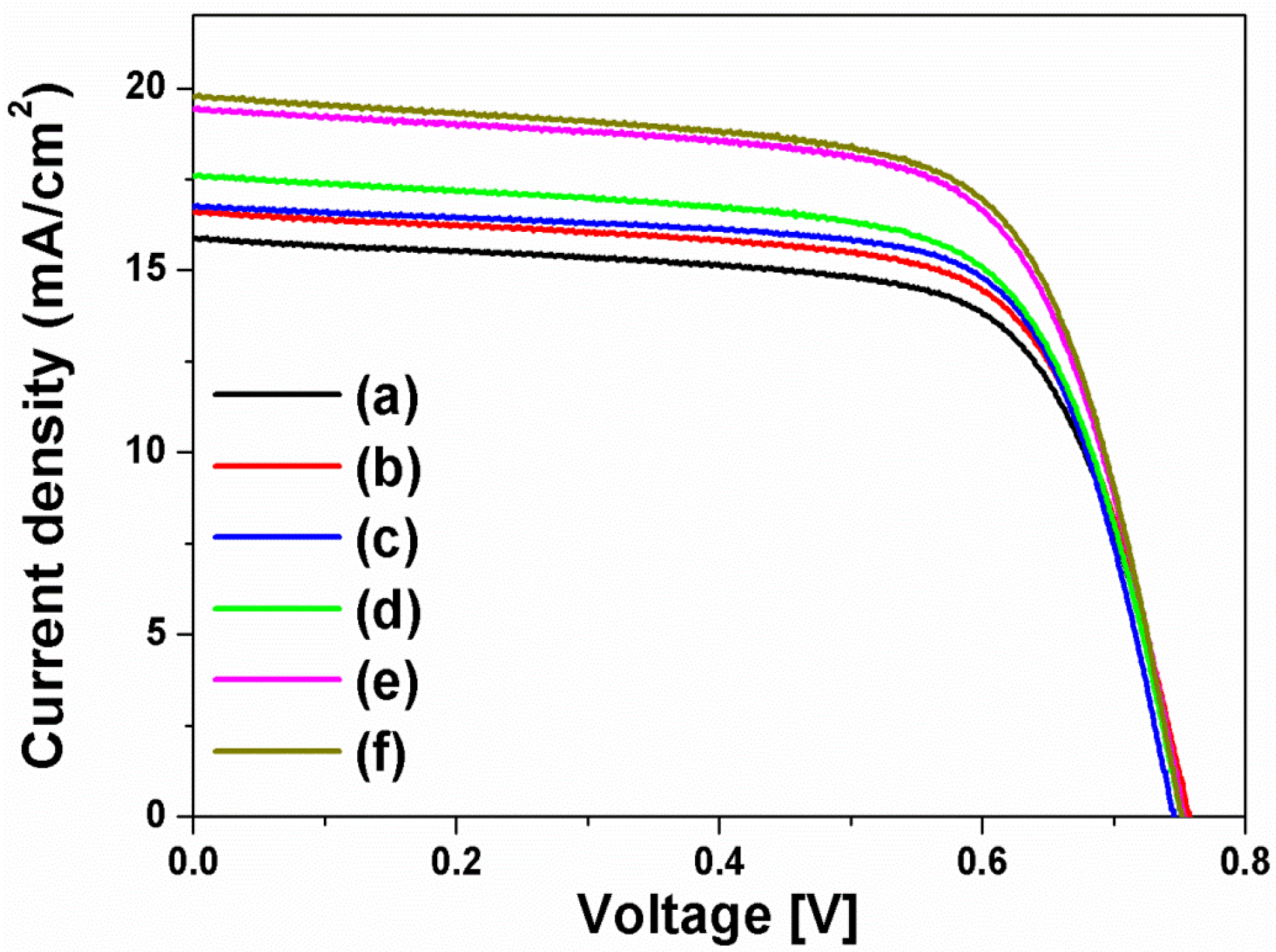 Nanomaterials 07 00136 g004
