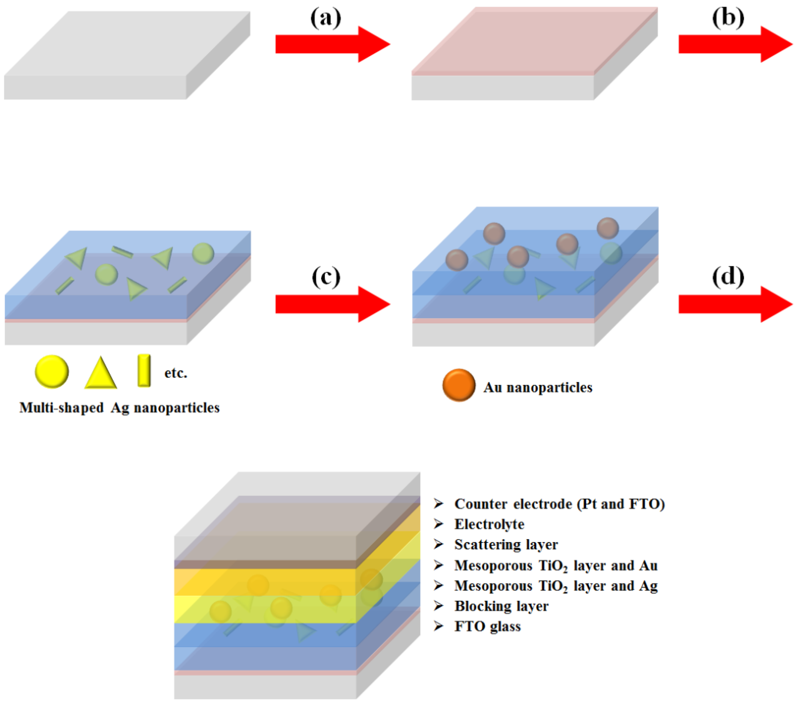 Nanomaterials 07 00136 g005