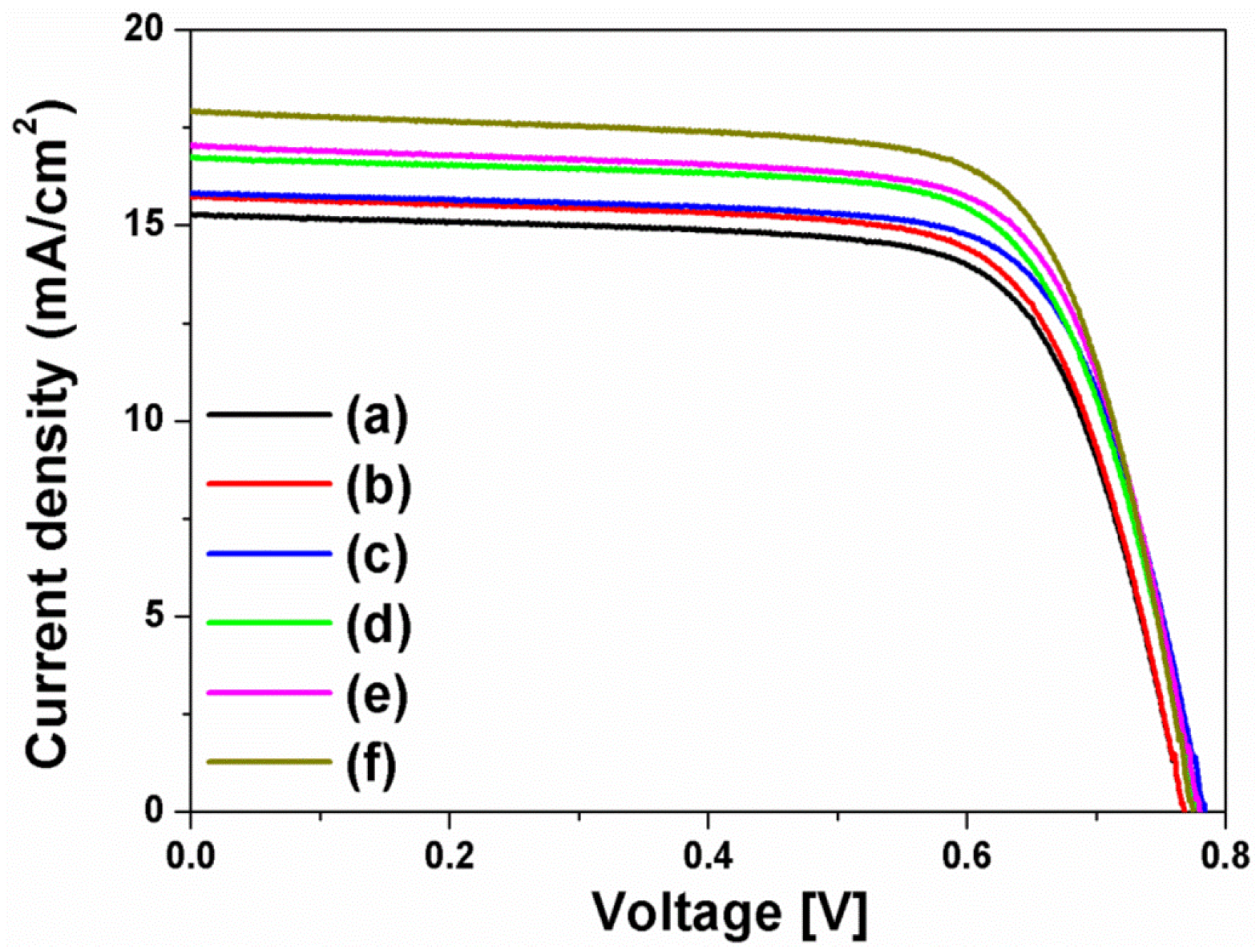 Nanomaterials 07 00136 g006