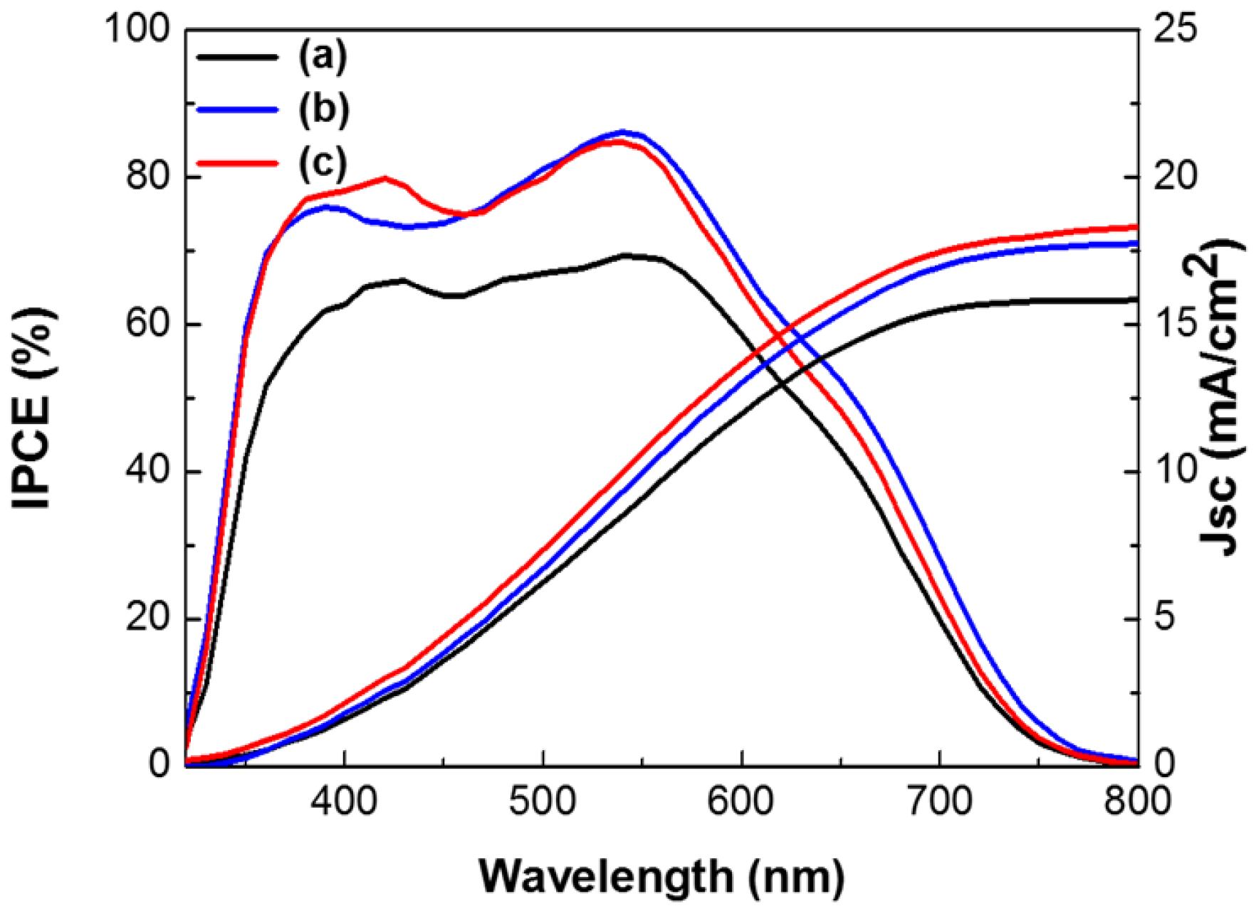 Nanomaterials 07 00136 g007