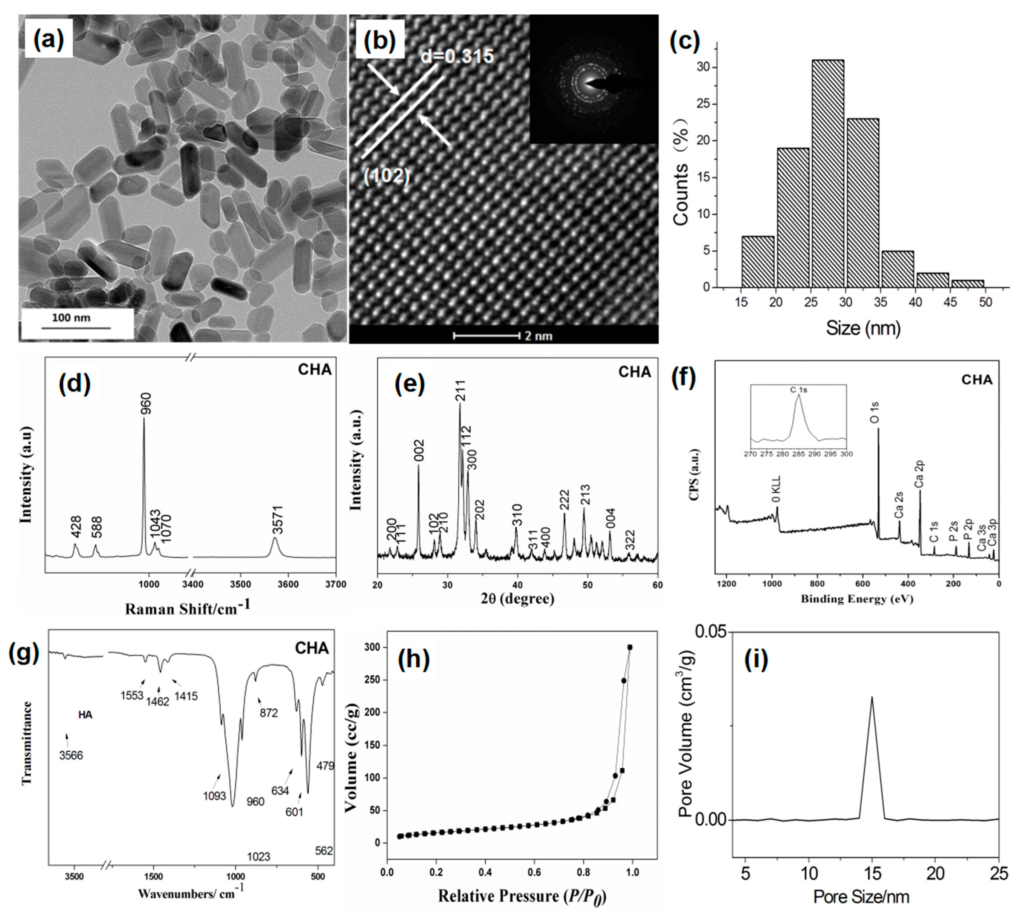 Nanomaterials 07 00137 g001