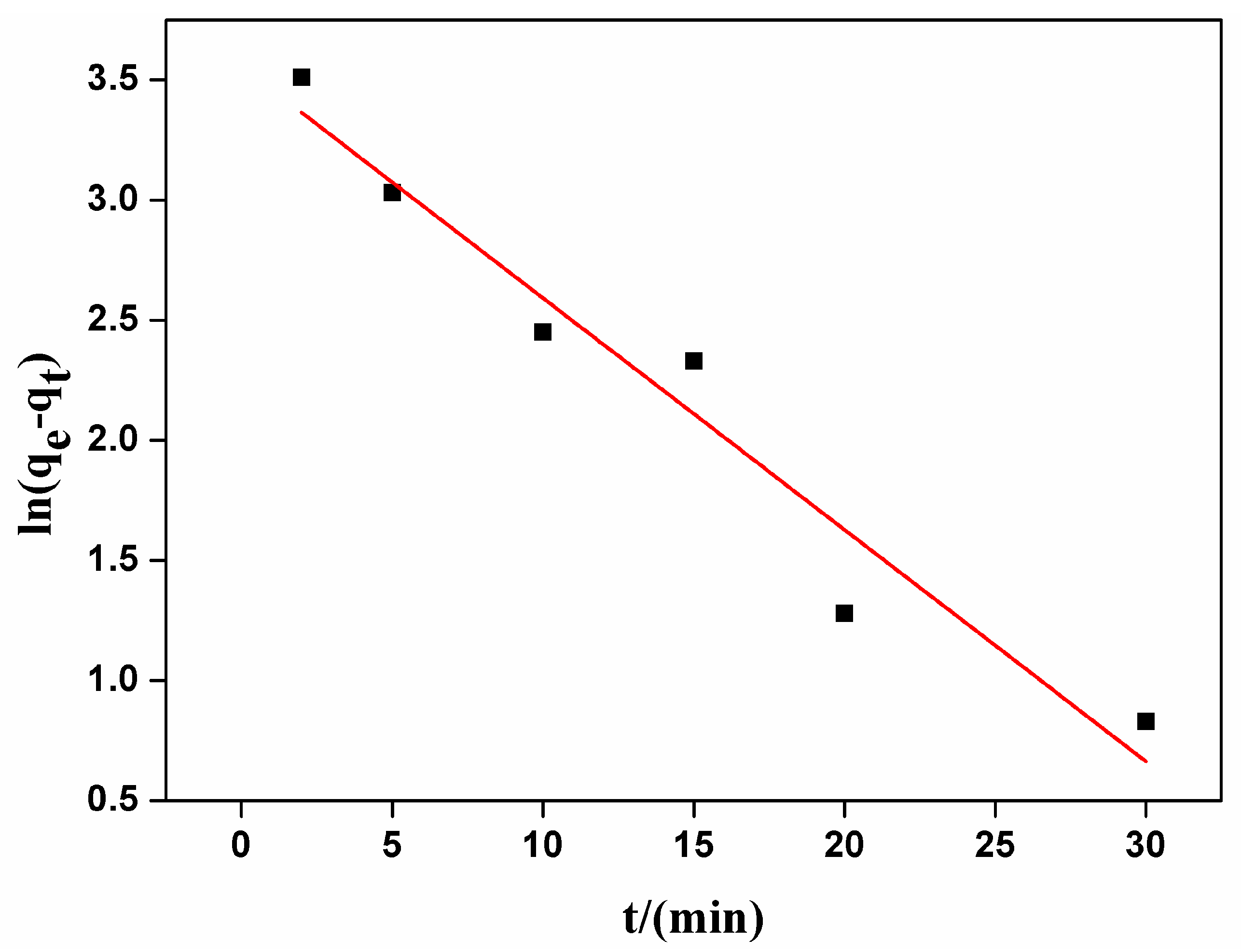 Nanomaterials 07 00137 g003