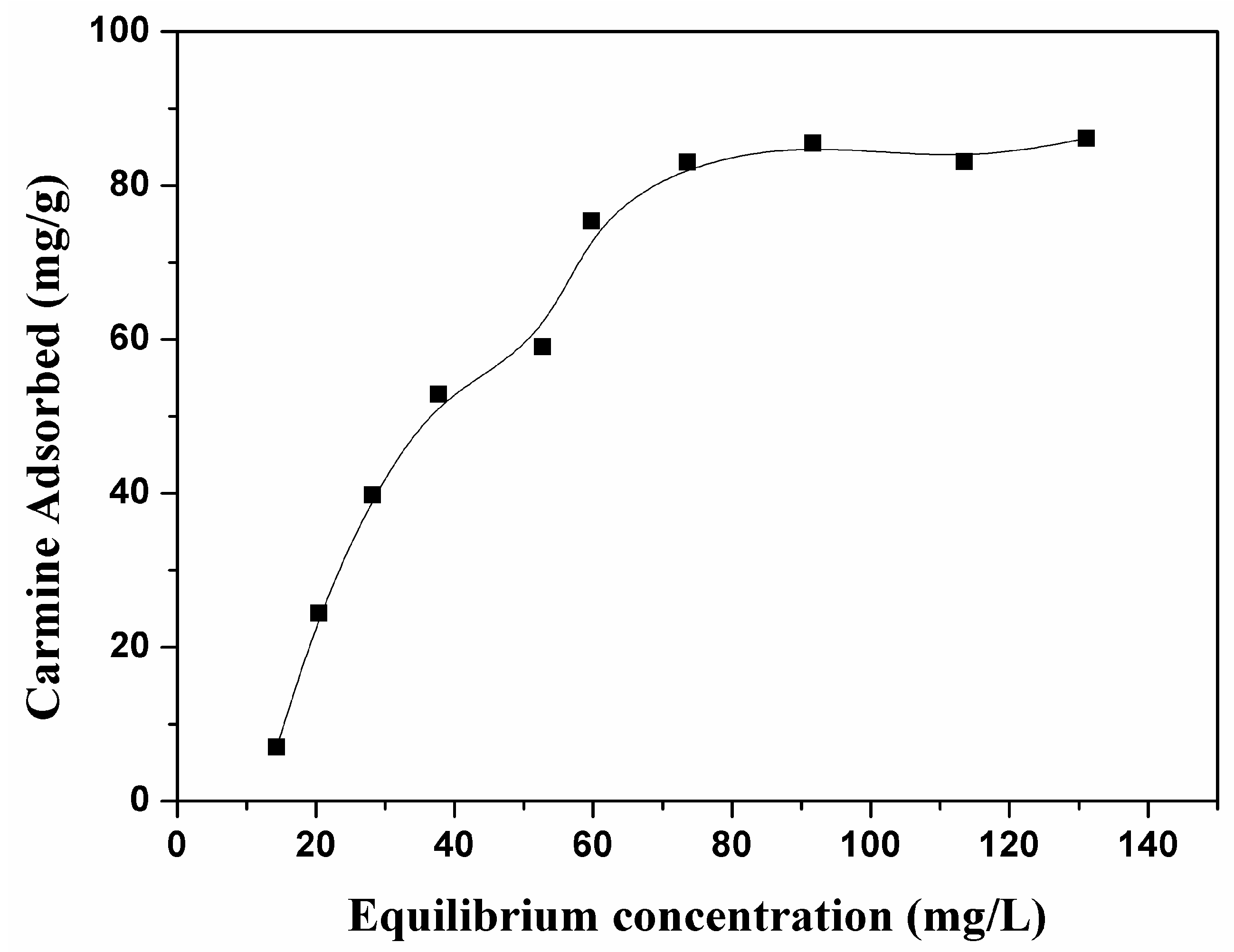 Nanomaterials 07 00137 g005