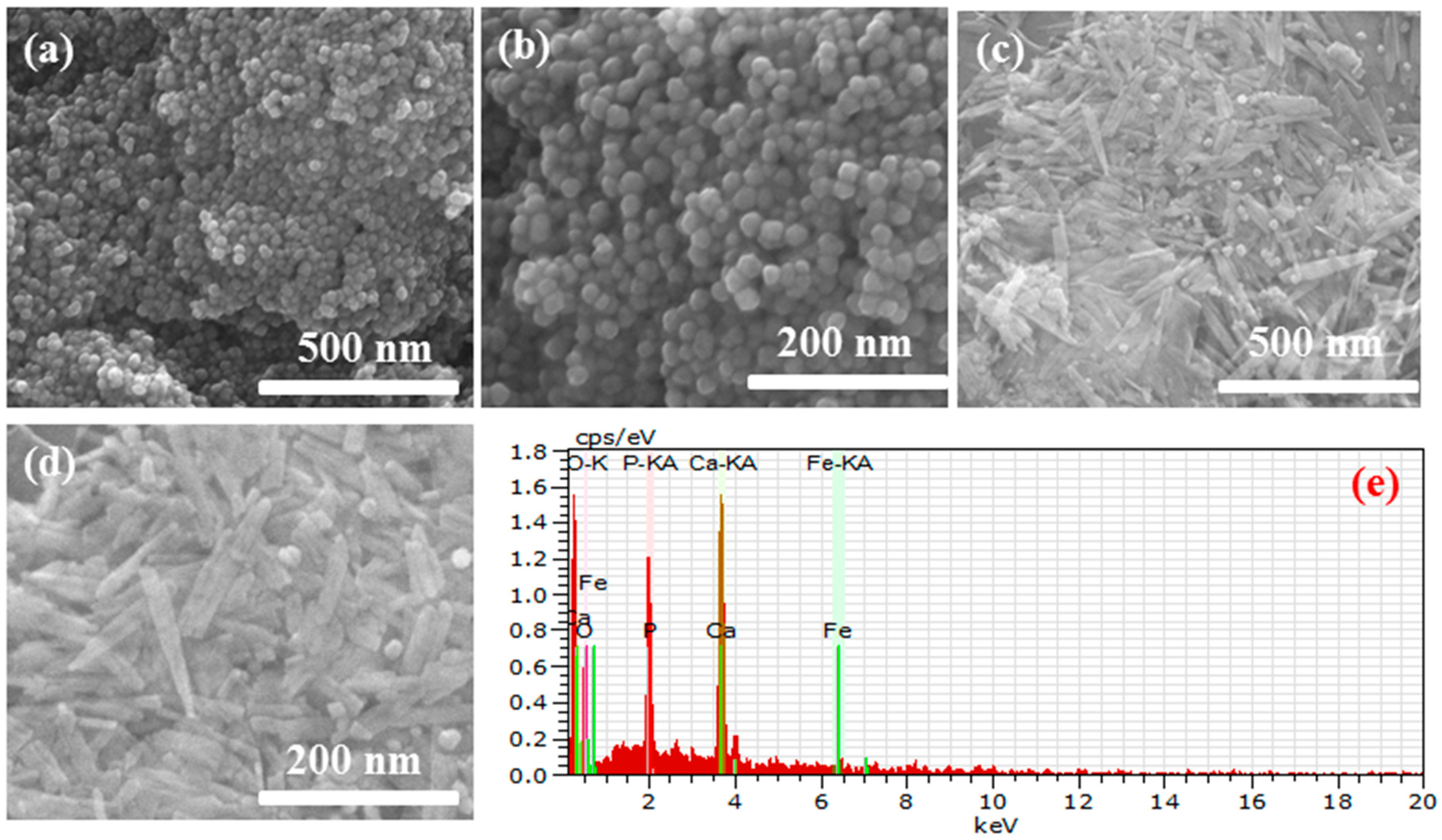 Nanomaterials 07 00138 g003
