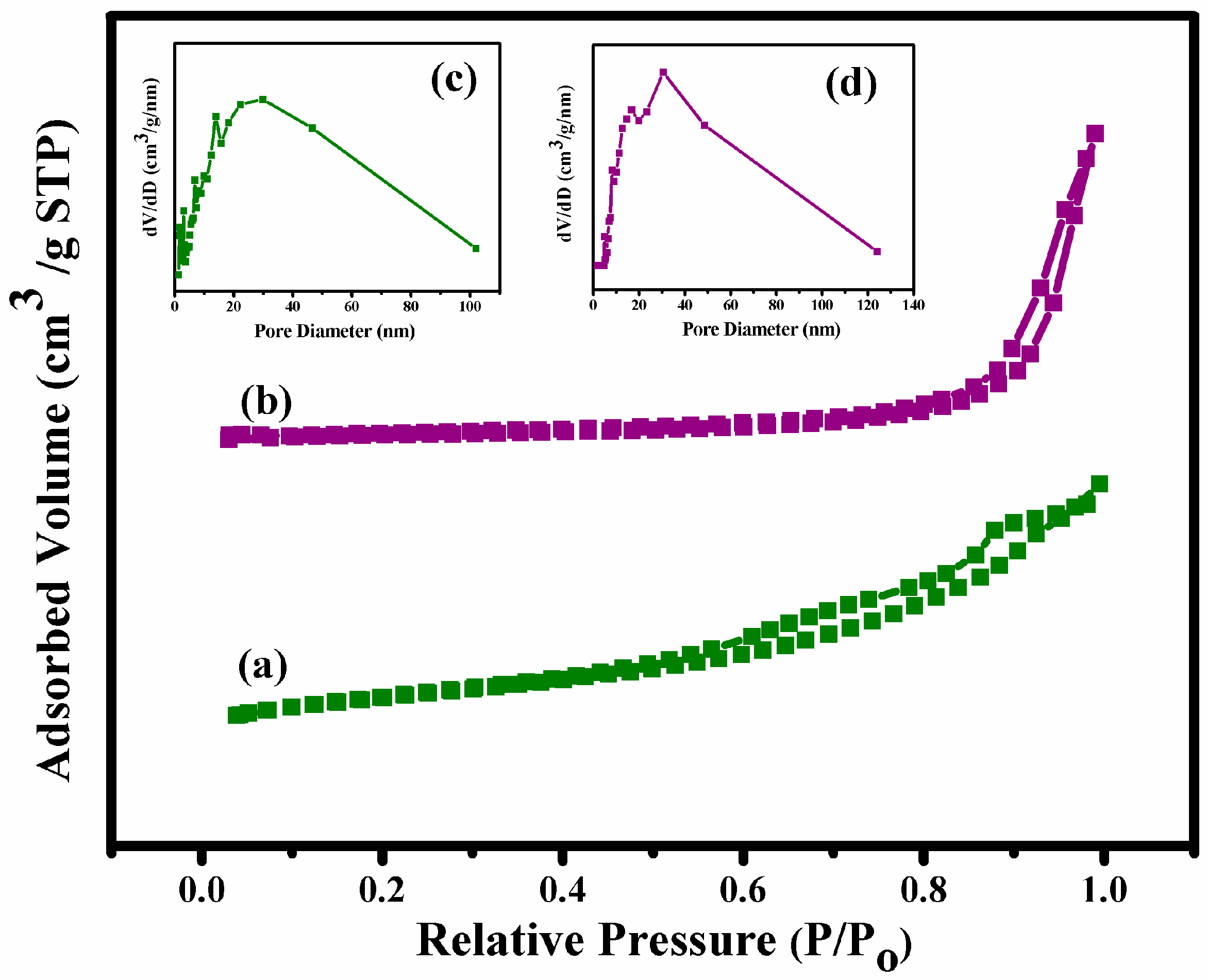 Nanomaterials 07 00138 g004