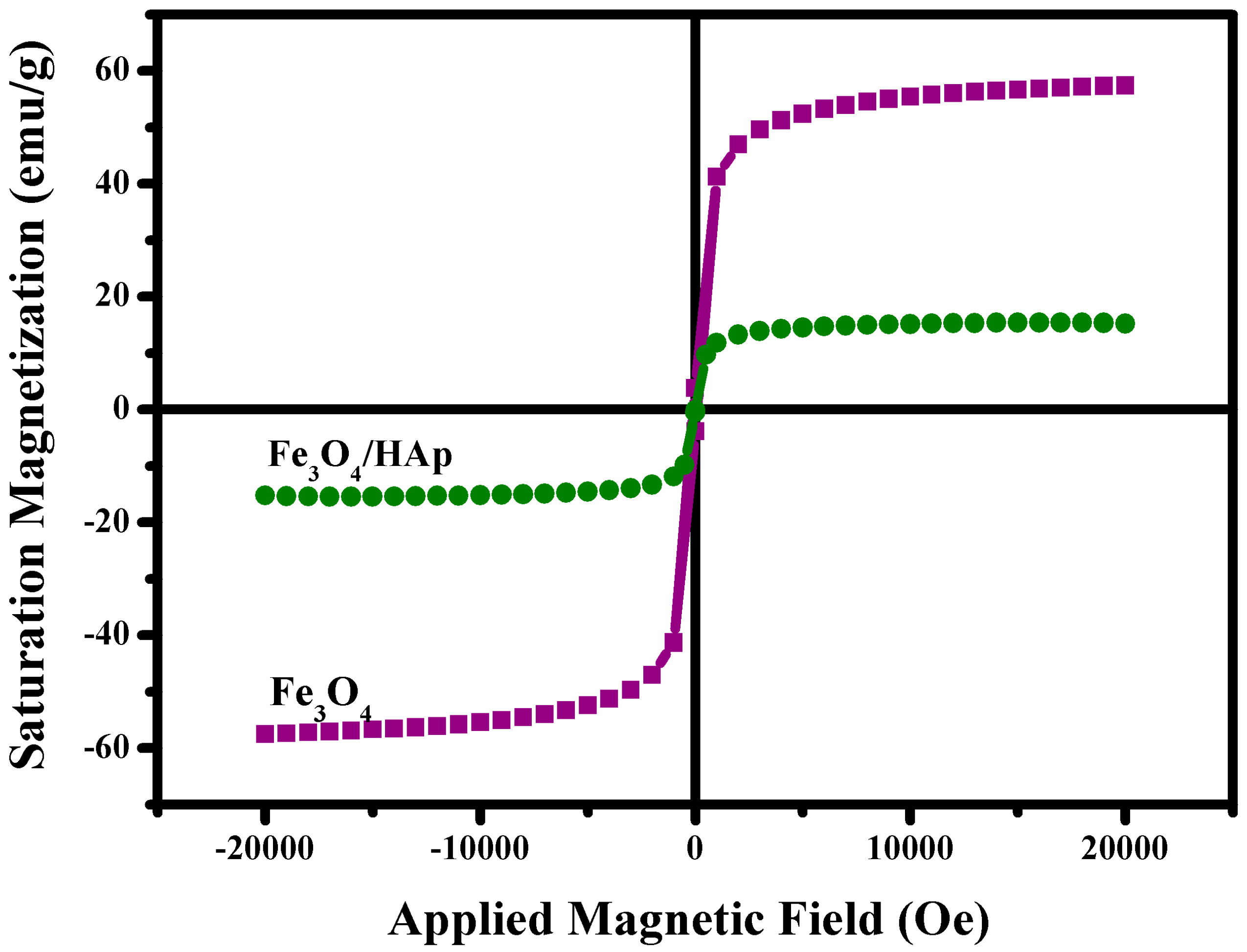 Nanomaterials 07 00138 g005