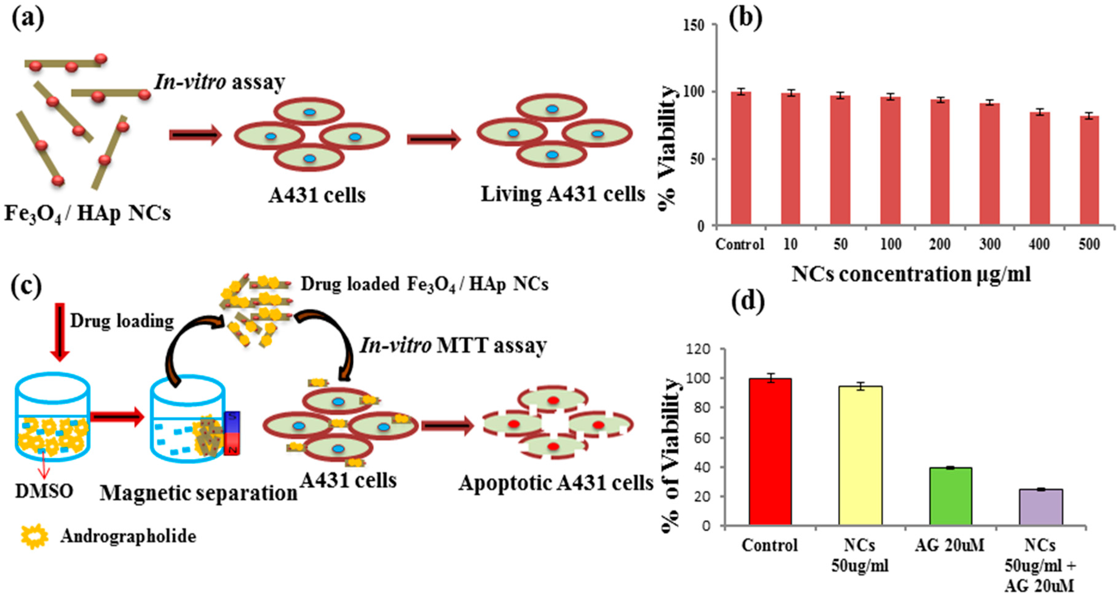 Nanomaterials 07 00138 g007