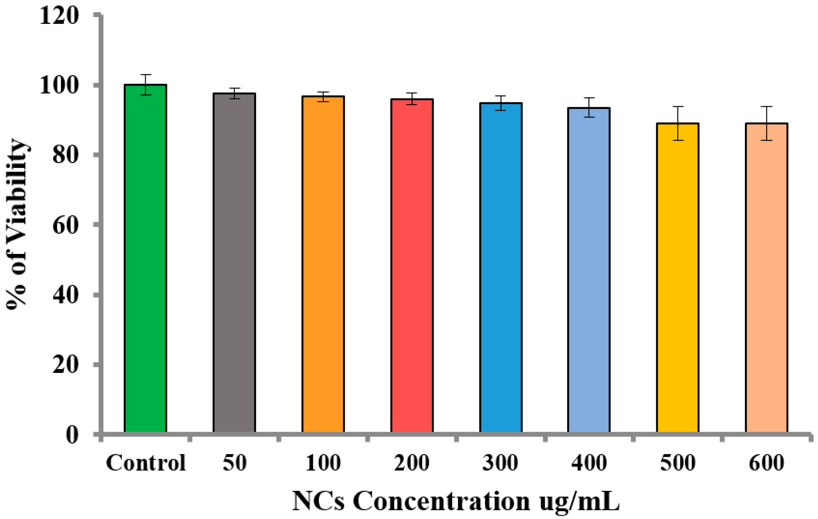 Nanomaterials 07 00138 g009