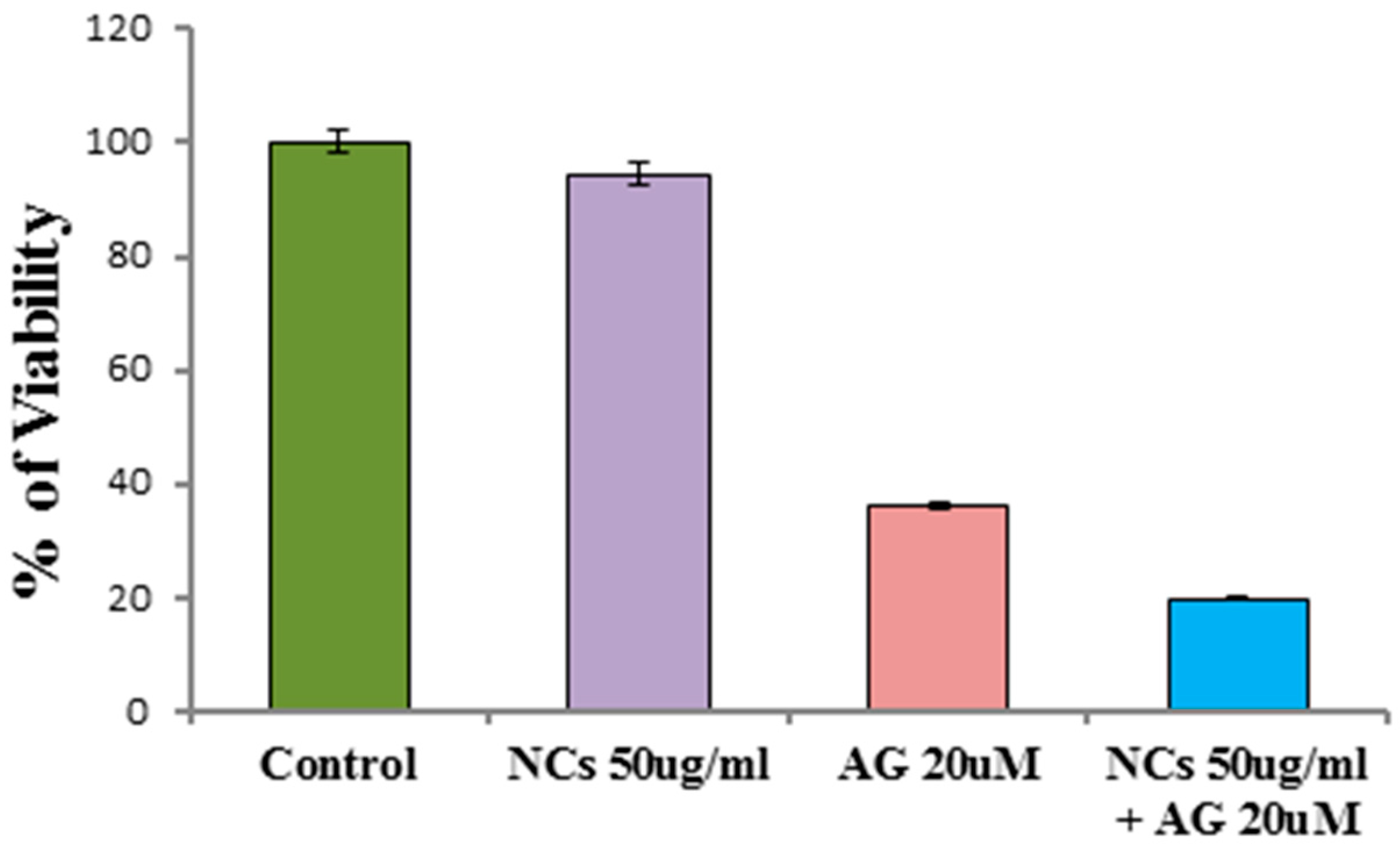 Nanomaterials 07 00138 g010