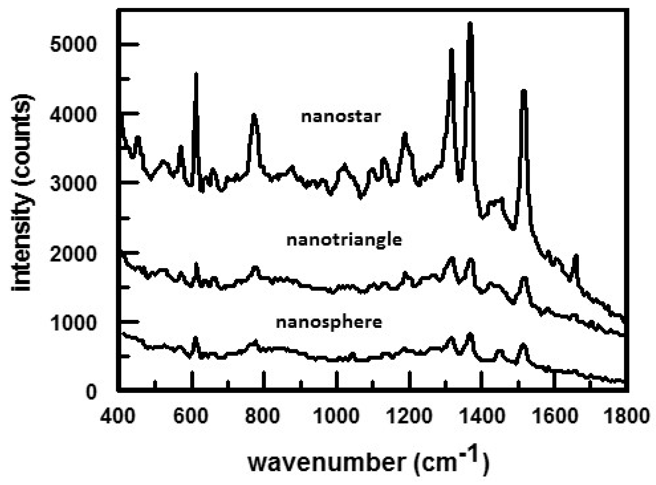Nanomaterials 07 00142 g002