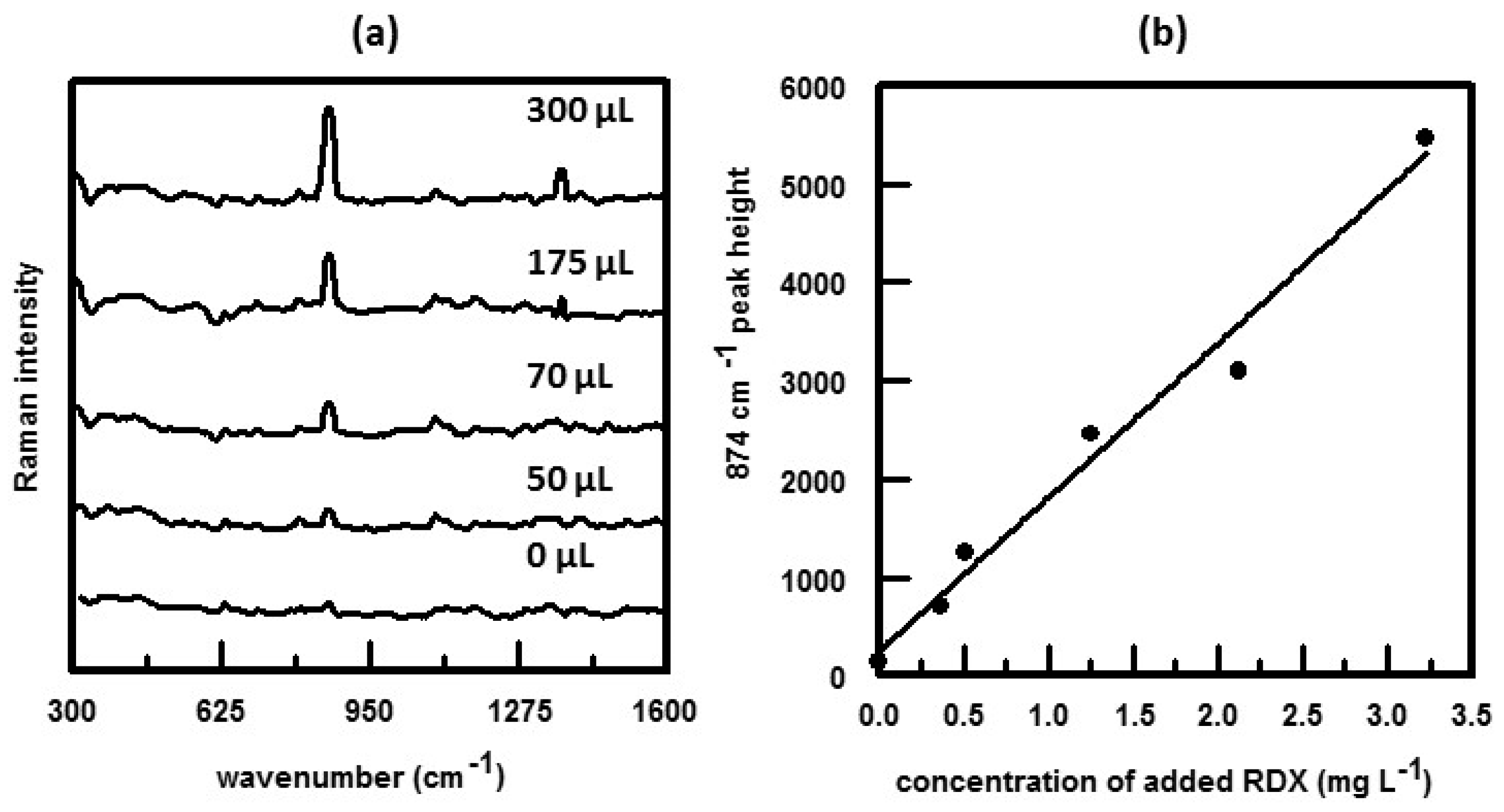 Nanomaterials 07 00142 g005