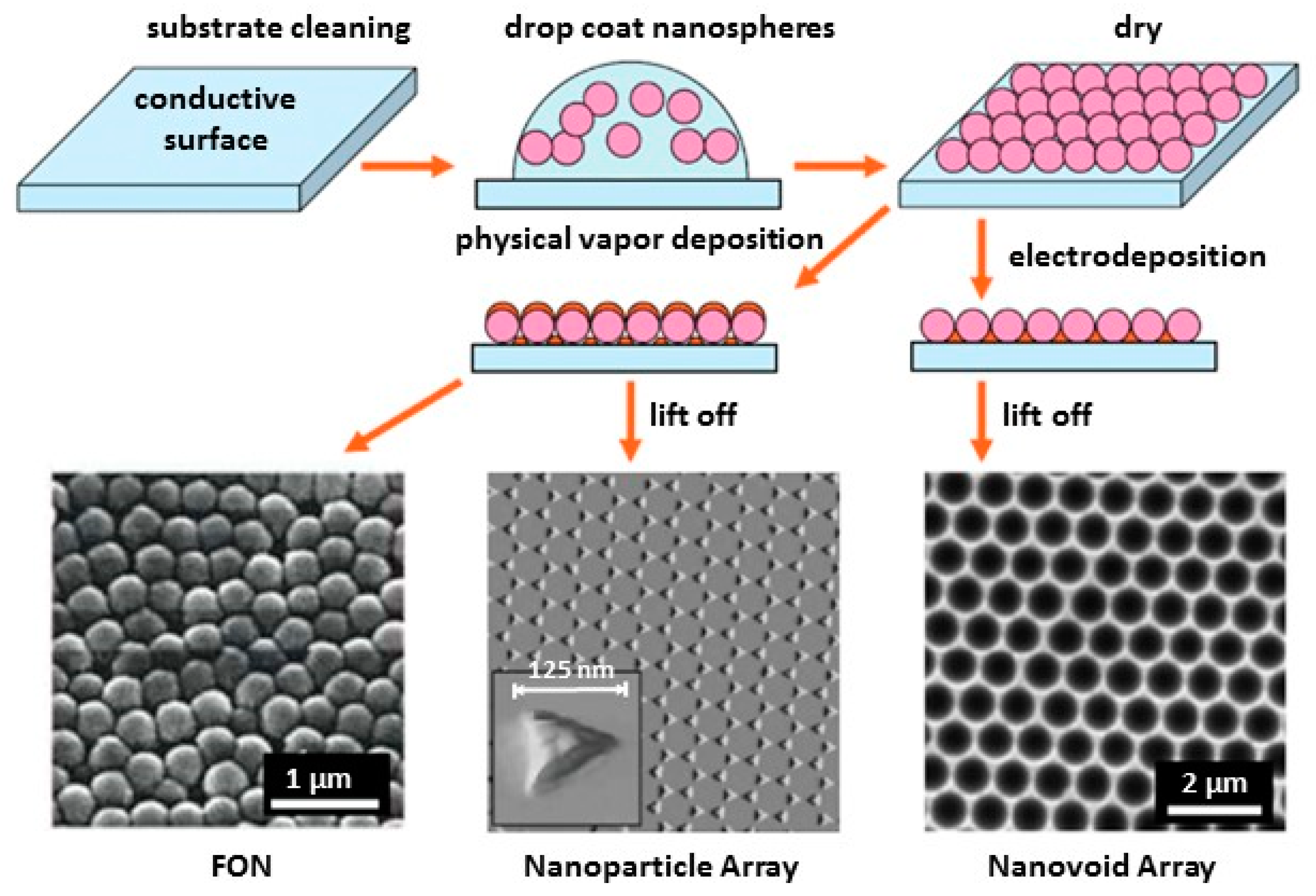Nanomaterials 07 00142 g008