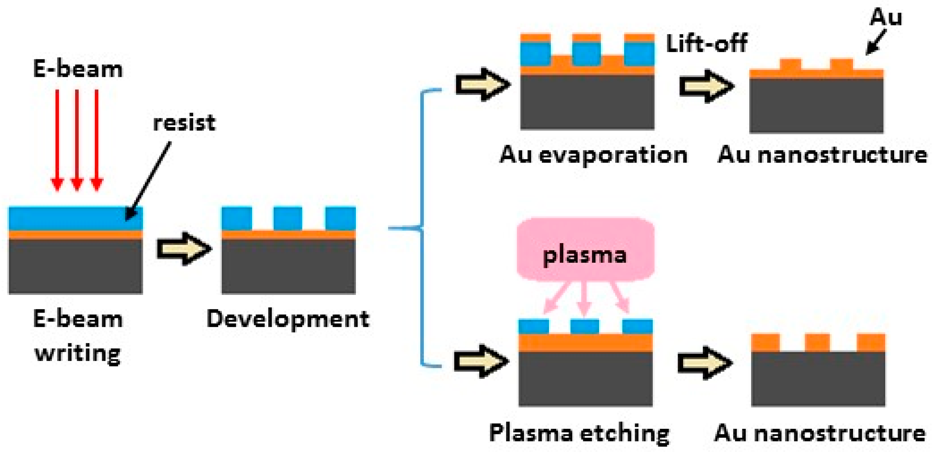 Nanomaterials 07 00142 g010