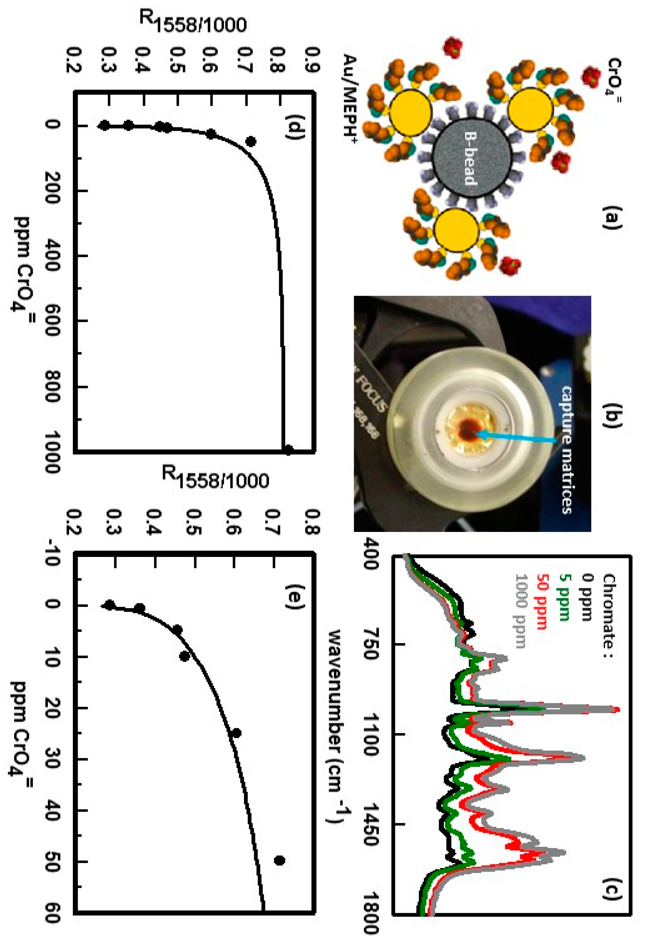 Nanomaterials 07 00142 g016