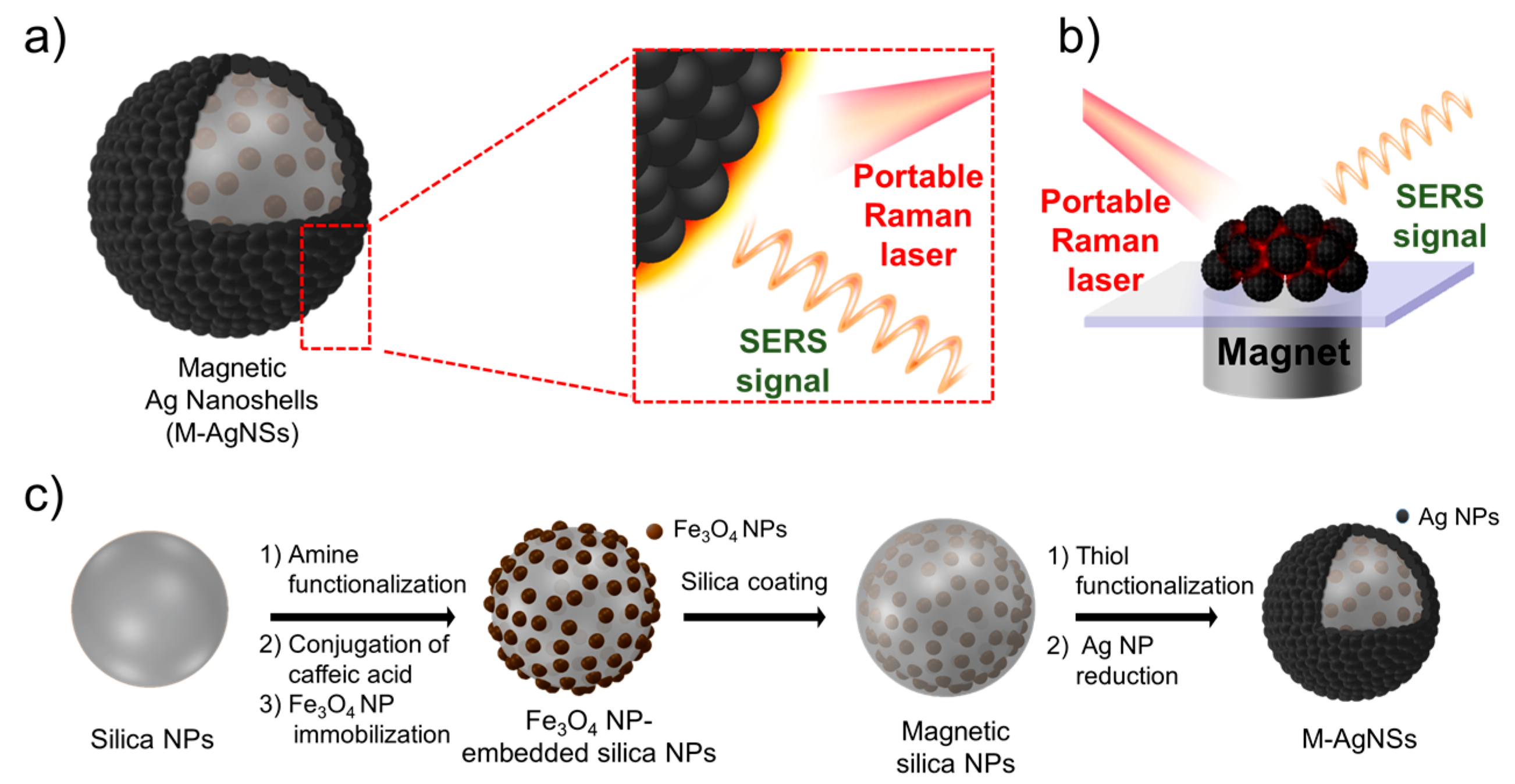 Nanomaterials 07 00146 g001