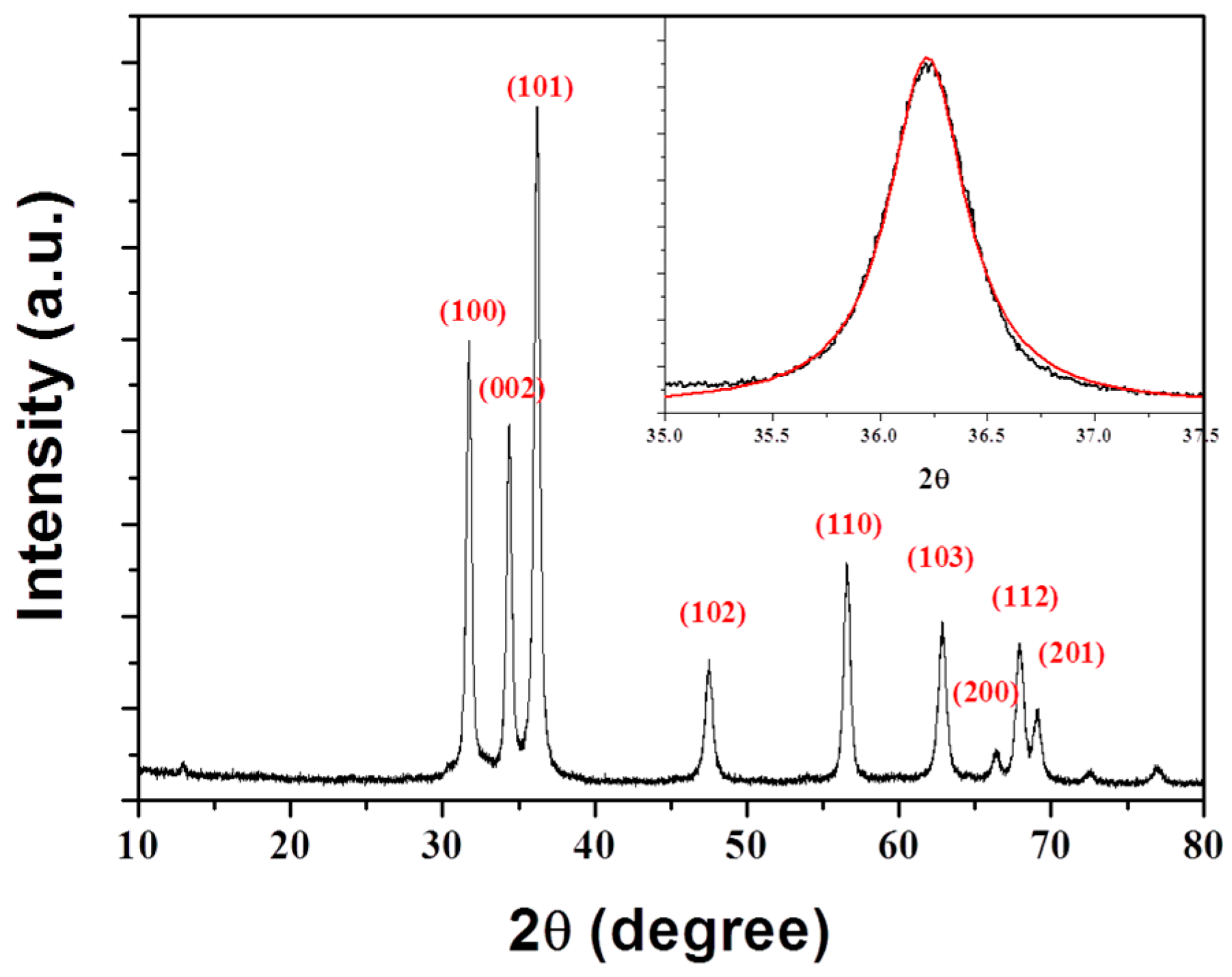 Nanomaterials 07 00148 g003 Nanomaterials 07 00148 g003