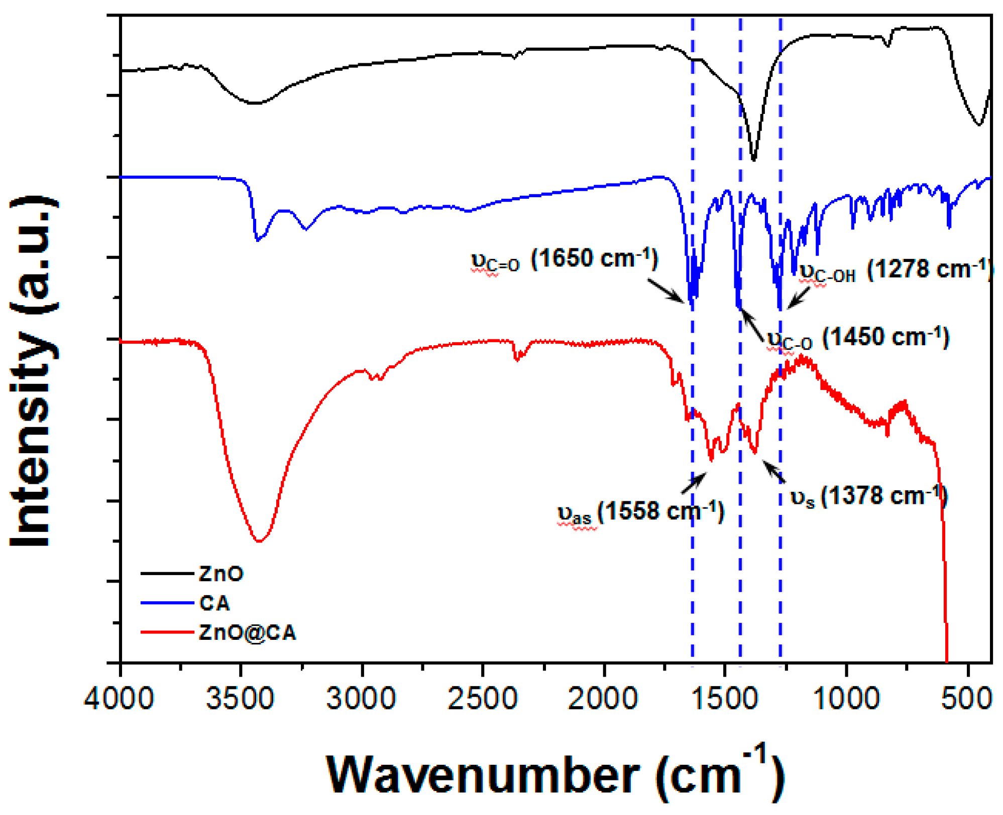 Nanomaterials 07 00148 g004 Nanomaterials 07 00148 g004