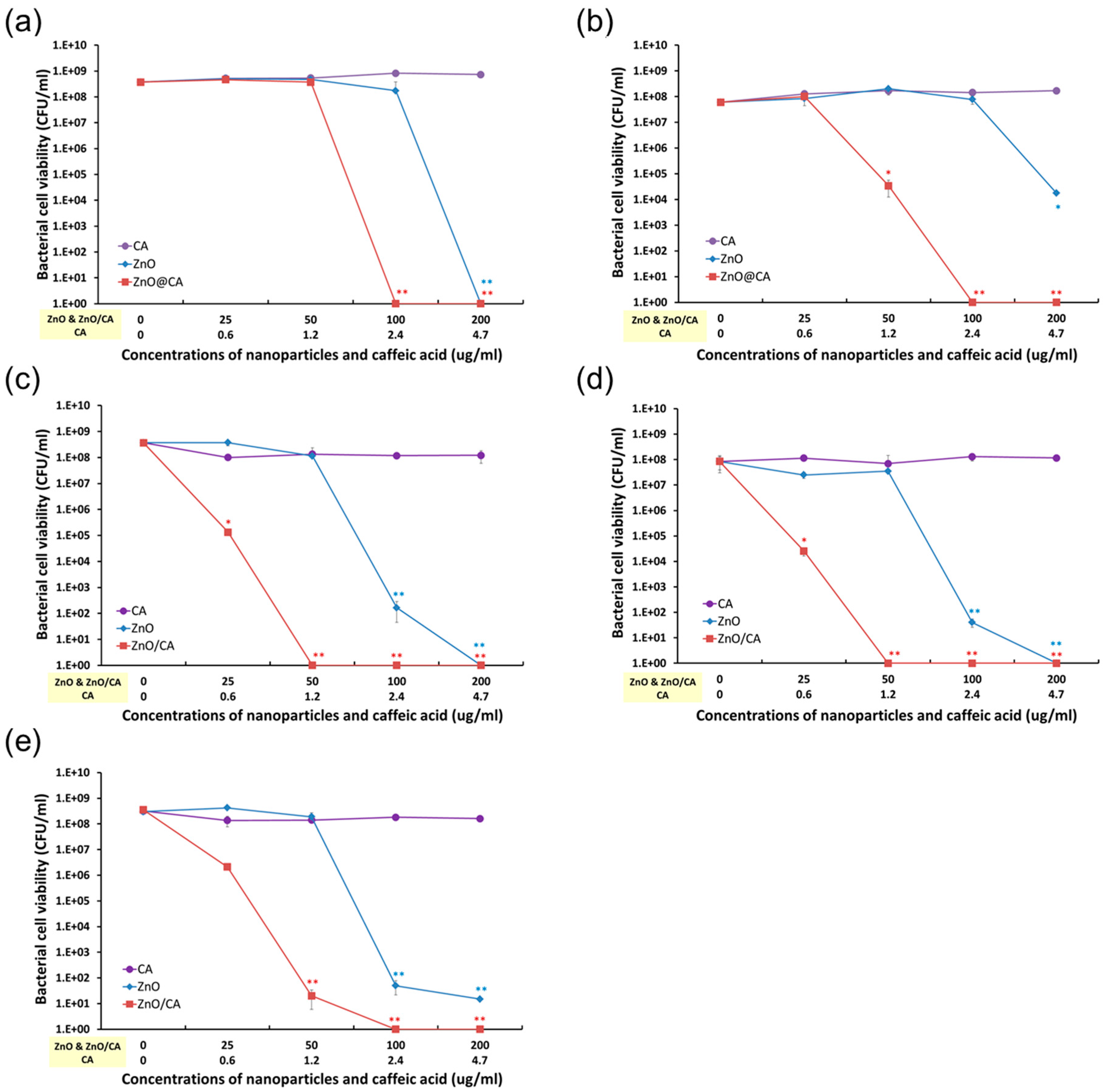 Nanomaterials 07 00148 g005 Nanomaterials 07 00148 g005