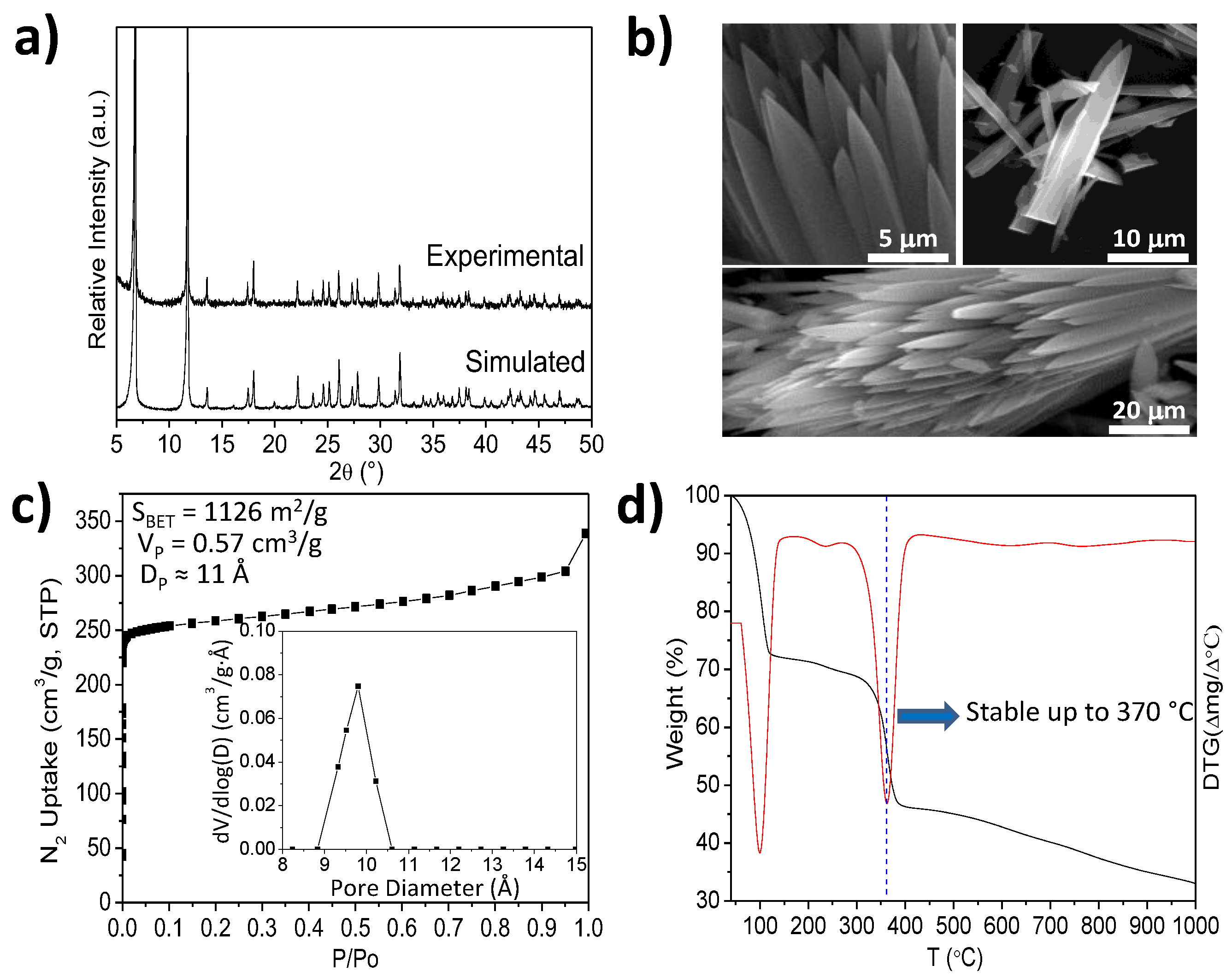 Nanomaterials 07 00149 g001 Nanomaterials 07 00149 g001