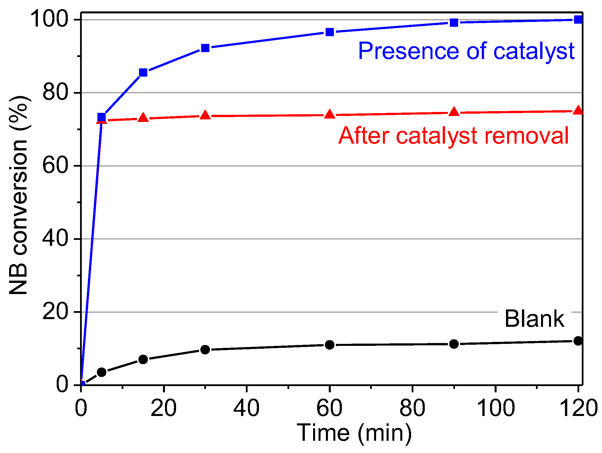 Nanomaterials 07 00149 g003 Nanomaterials 07 00149 g003