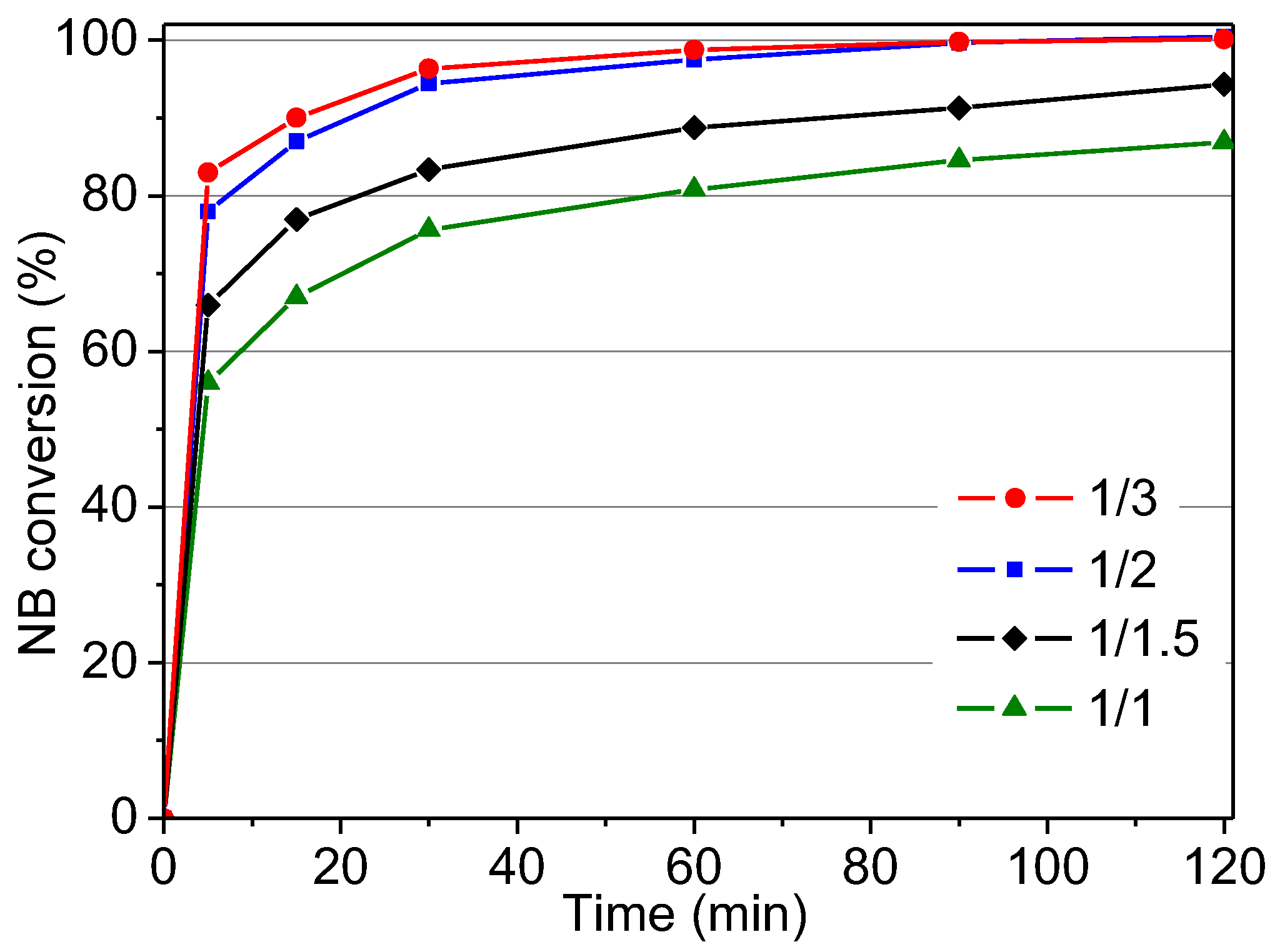 Nanomaterials 07 00149 g004 Nanomaterials 07 00149 g004