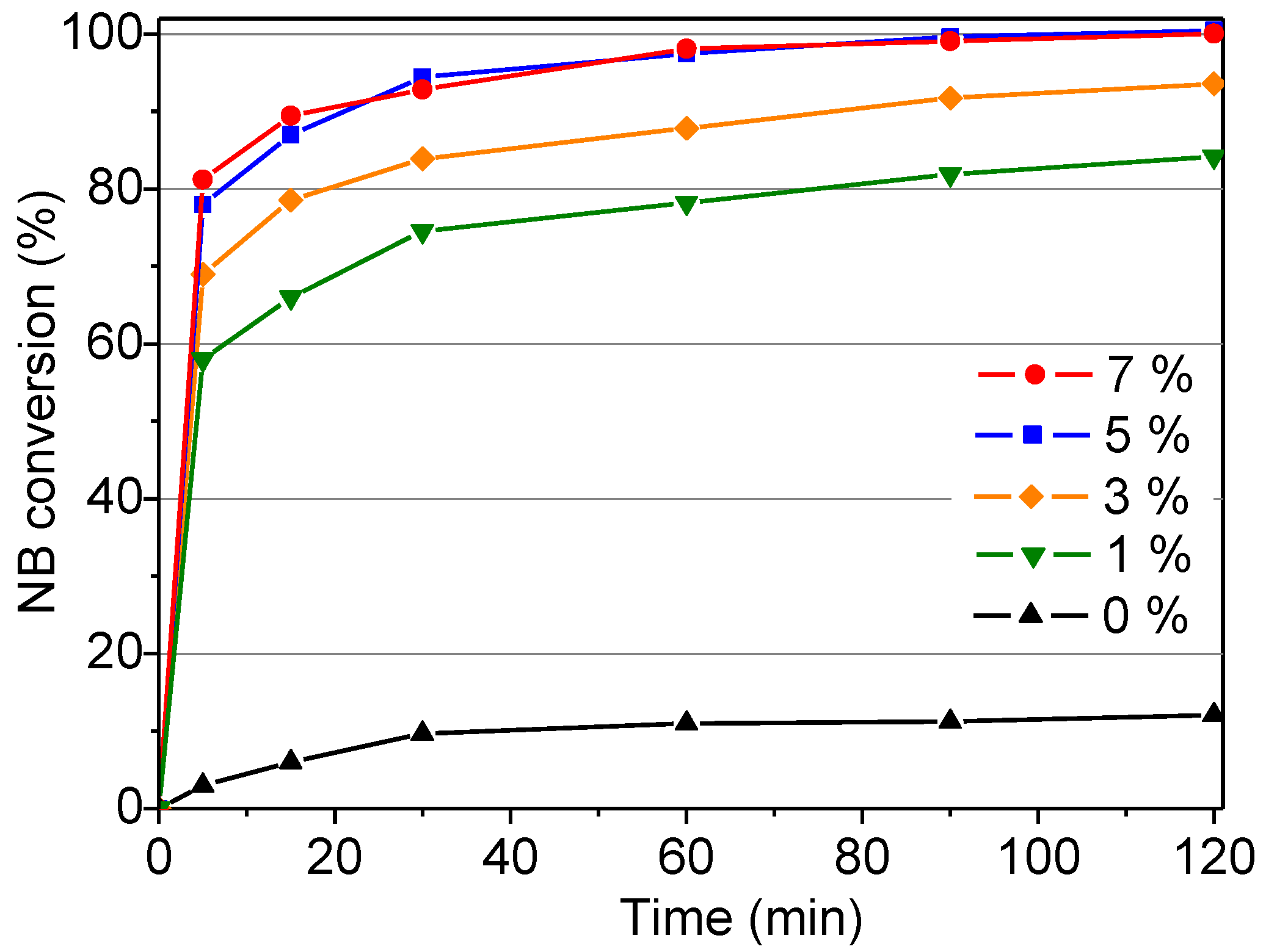 Nanomaterials 07 00149 g005 Nanomaterials 07 00149 g005