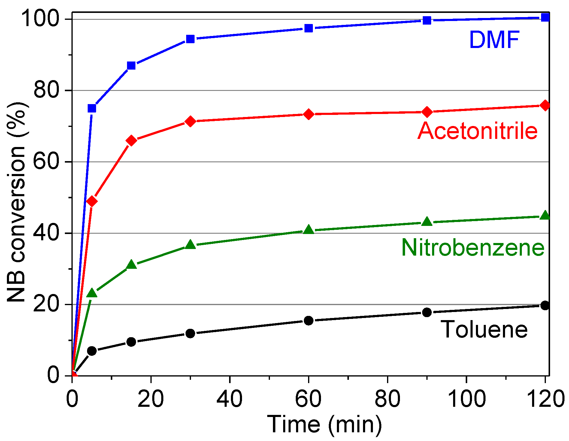 Nanomaterials 07 00149 g006 Nanomaterials 07 00149 g006