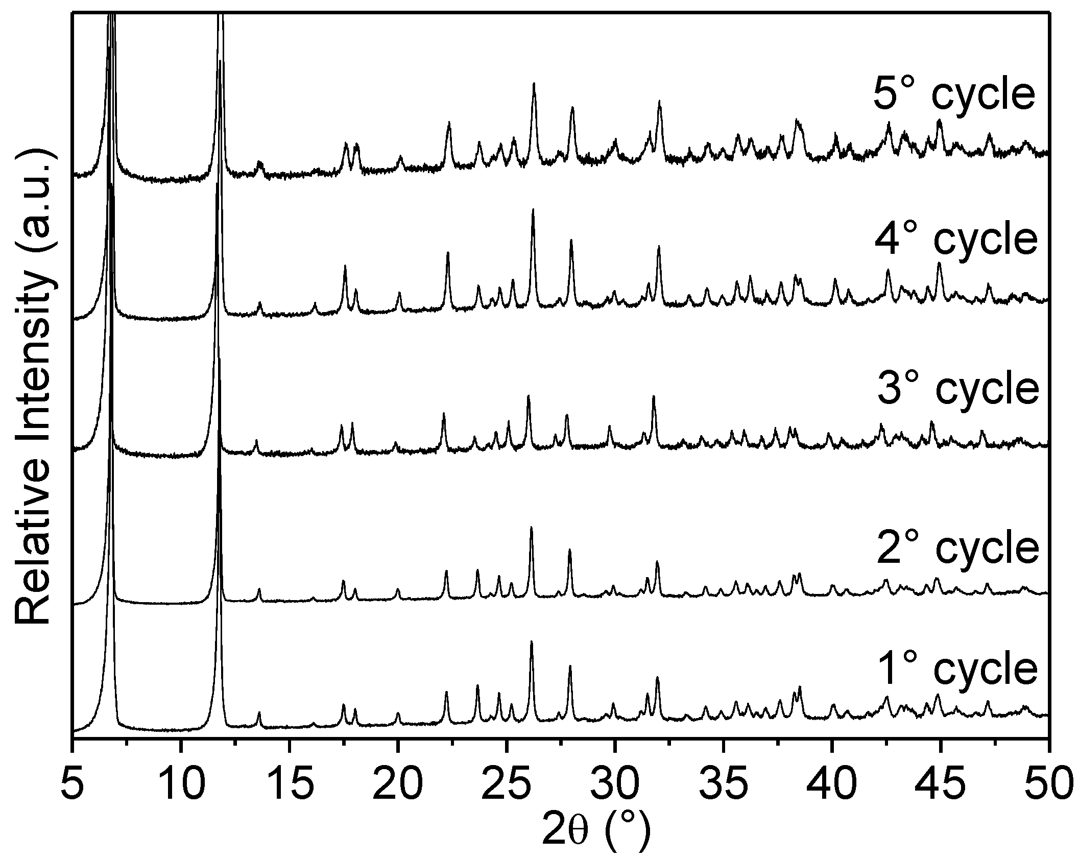 Nanomaterials 07 00149 g015 Nanomaterials 07 00149 g015