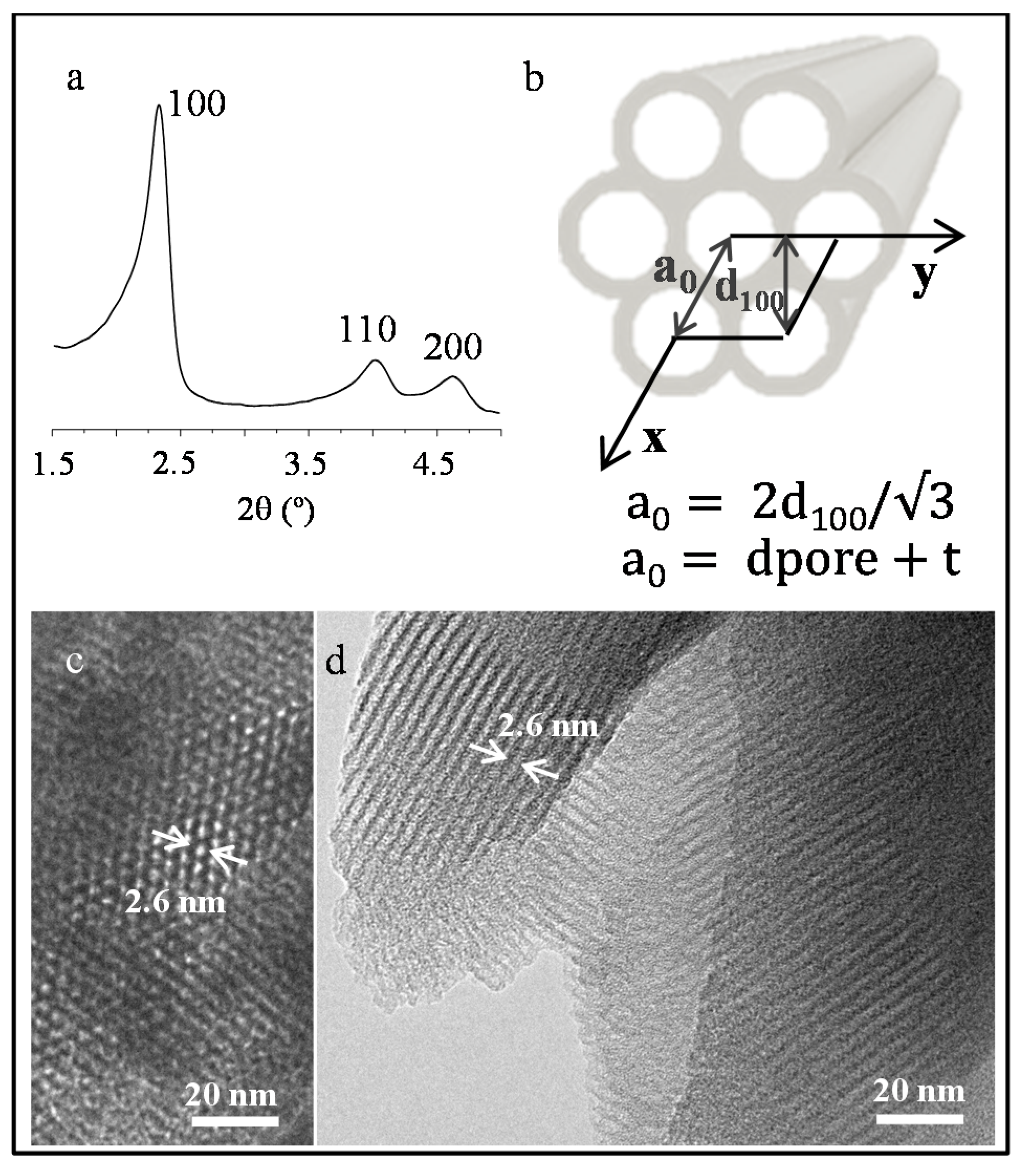 Nanomaterials 07 00151 g001