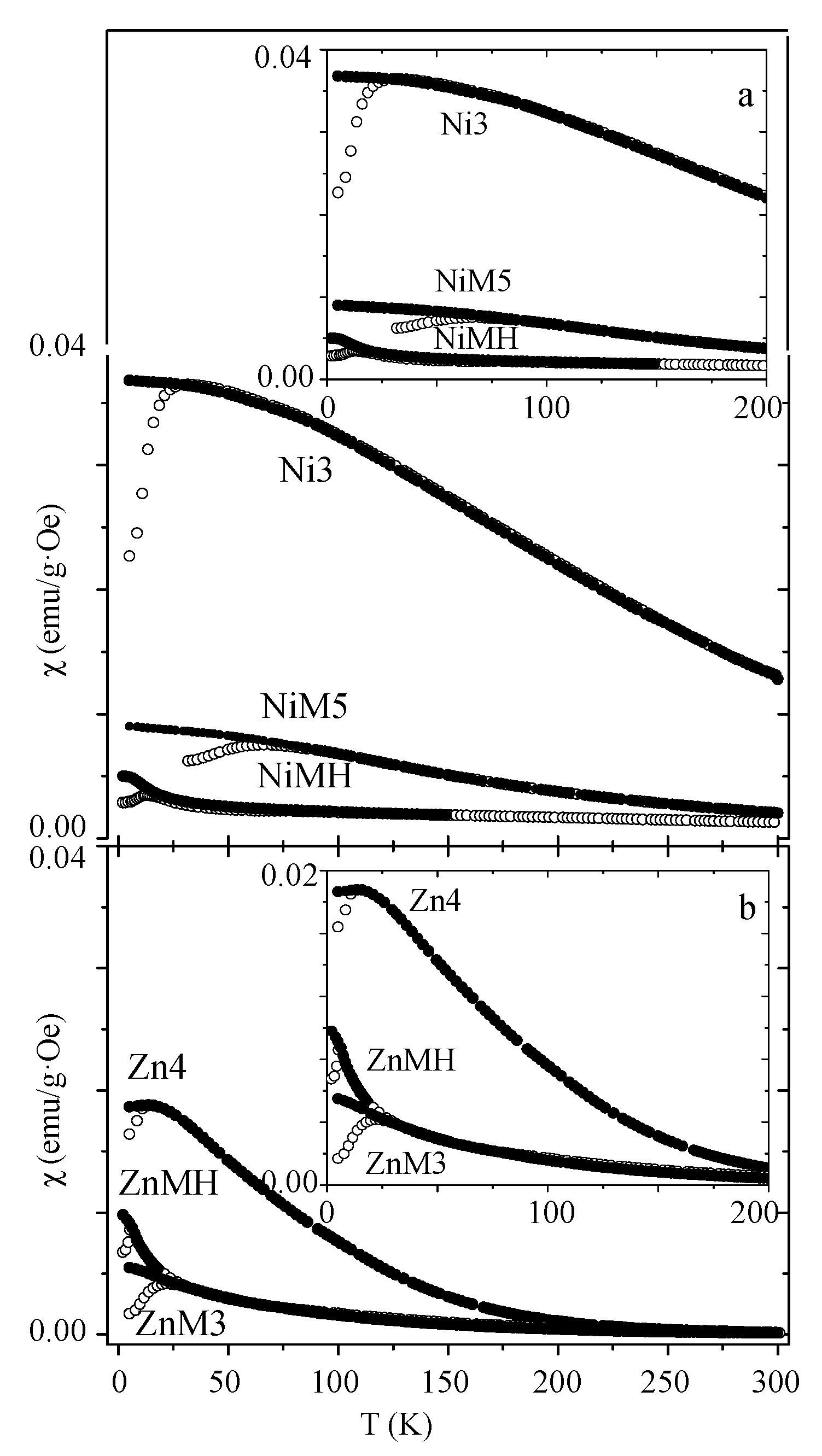 Nanomaterials 07 00151 g004