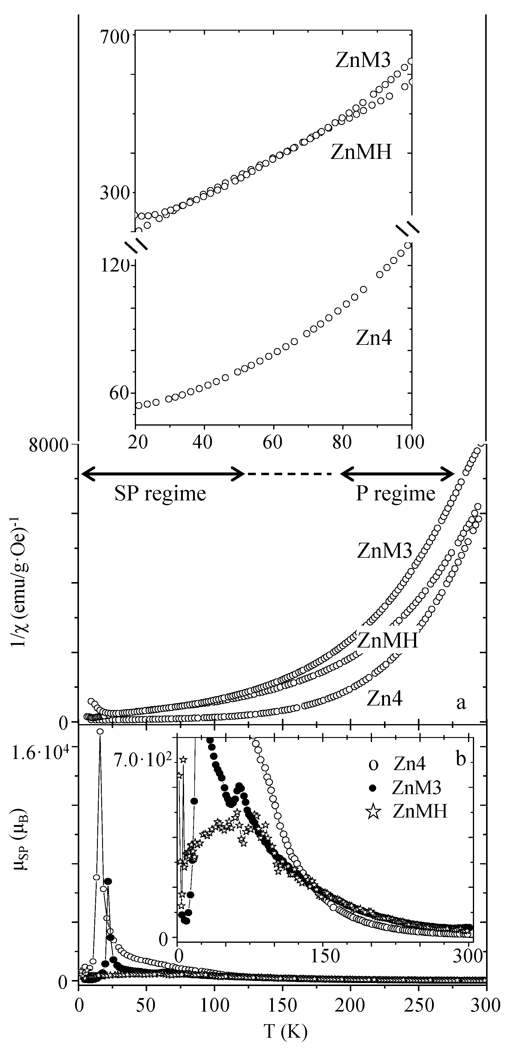 Nanomaterials 07 00151 g006