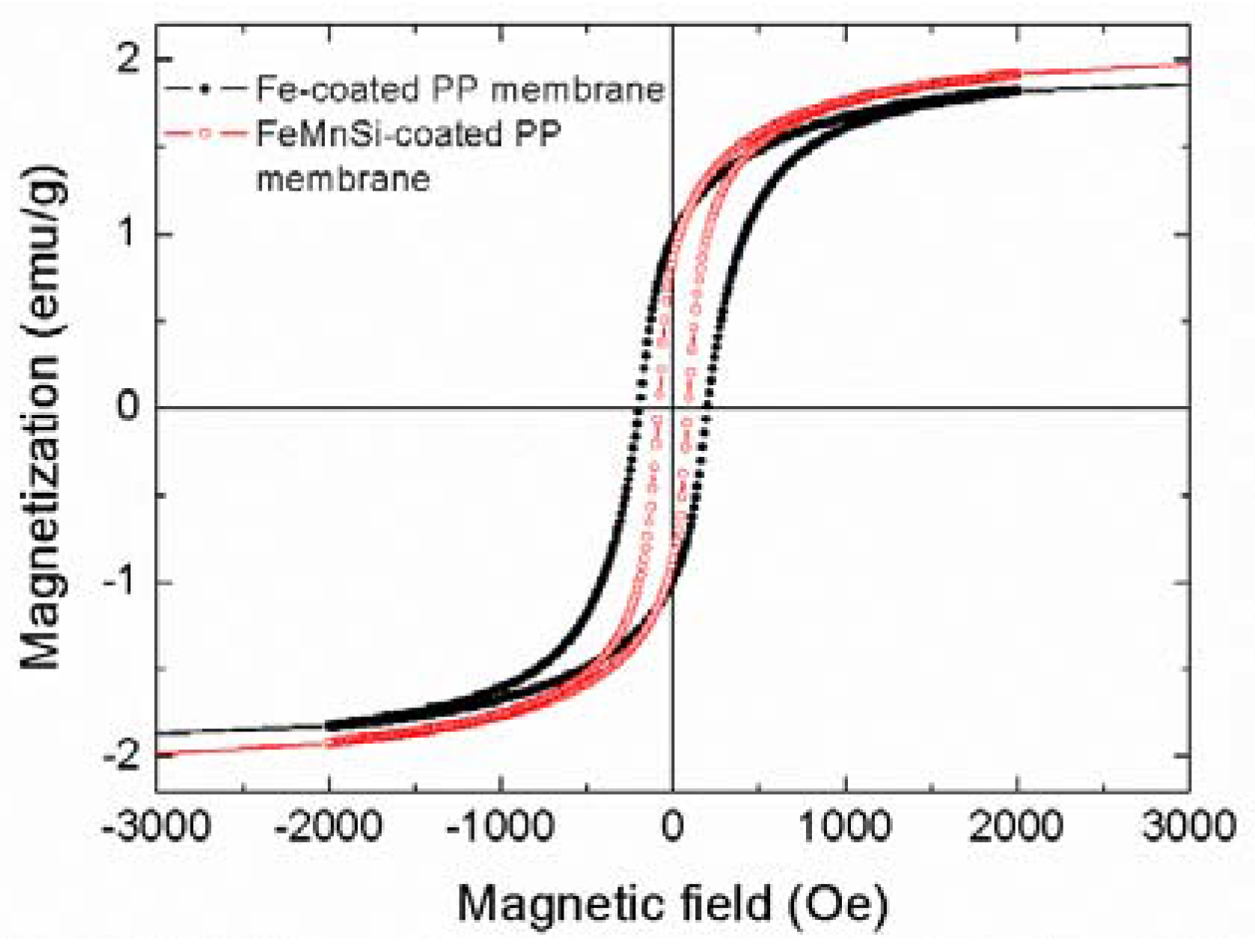 Nanomaterials 07 00155 g003