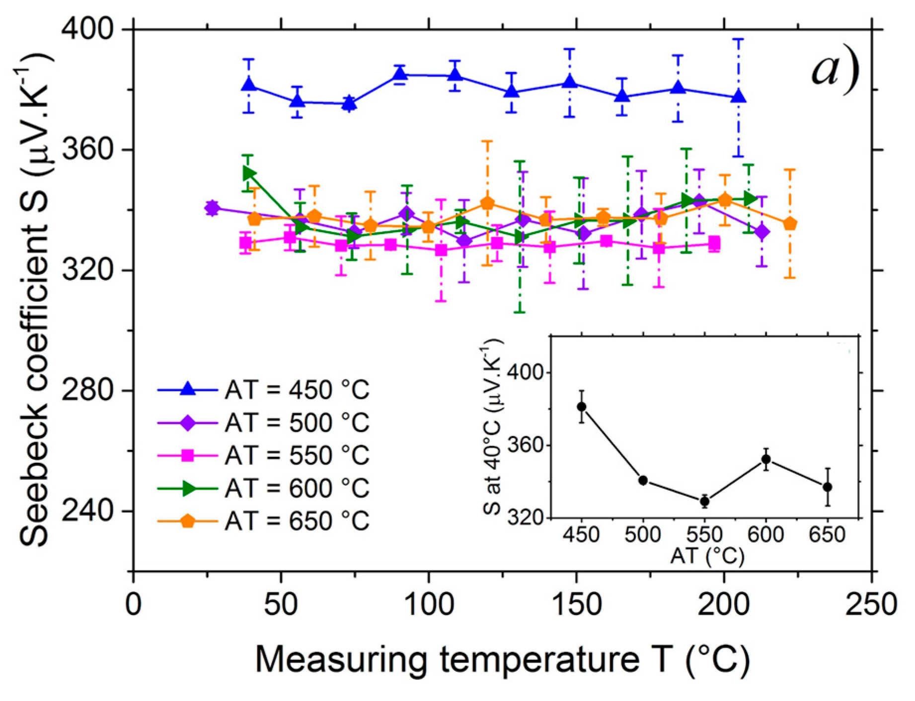 Nanomaterials 07 00157 g005a