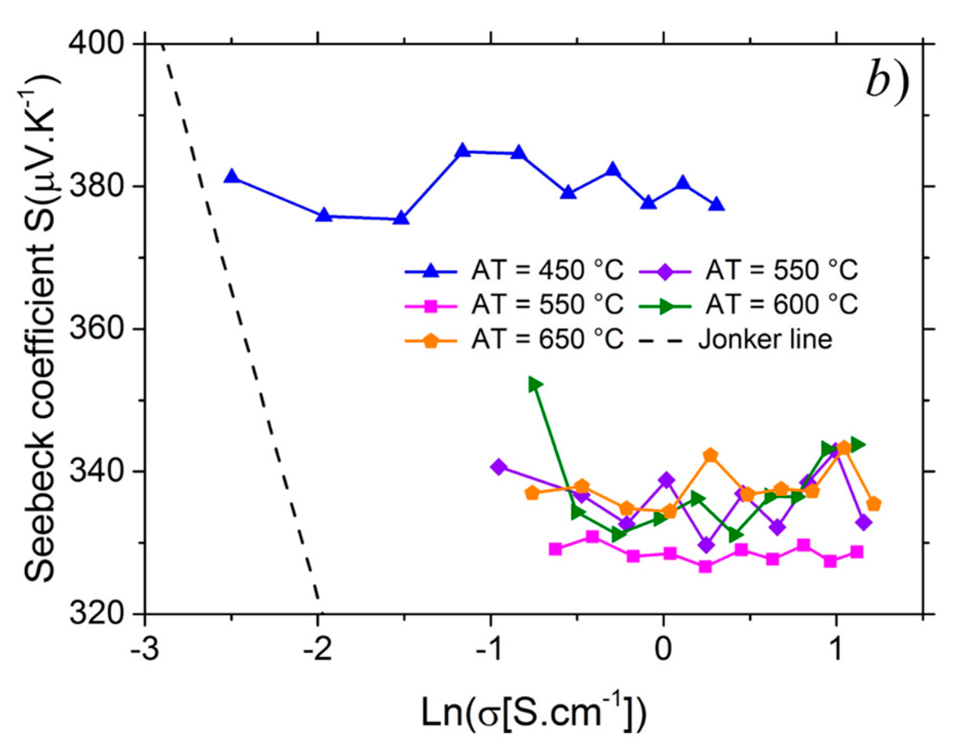 Nanomaterials 07 00157 g005b