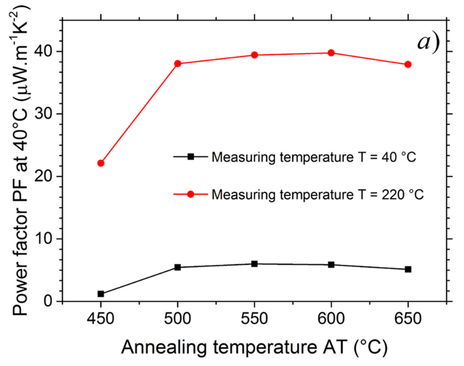 Nanomaterials 07 00157 g006a